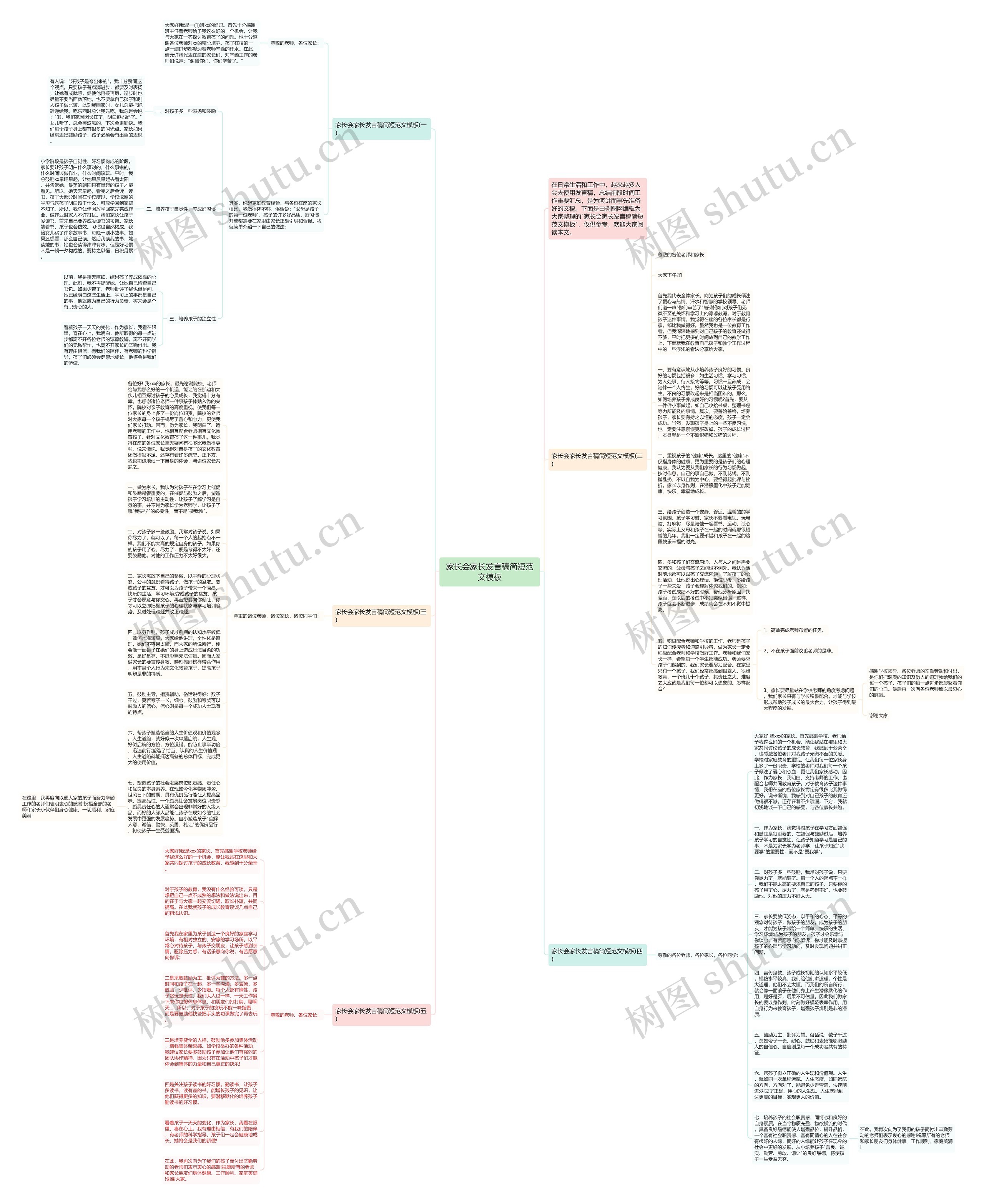 家长会家长发言稿简短范文思维导图