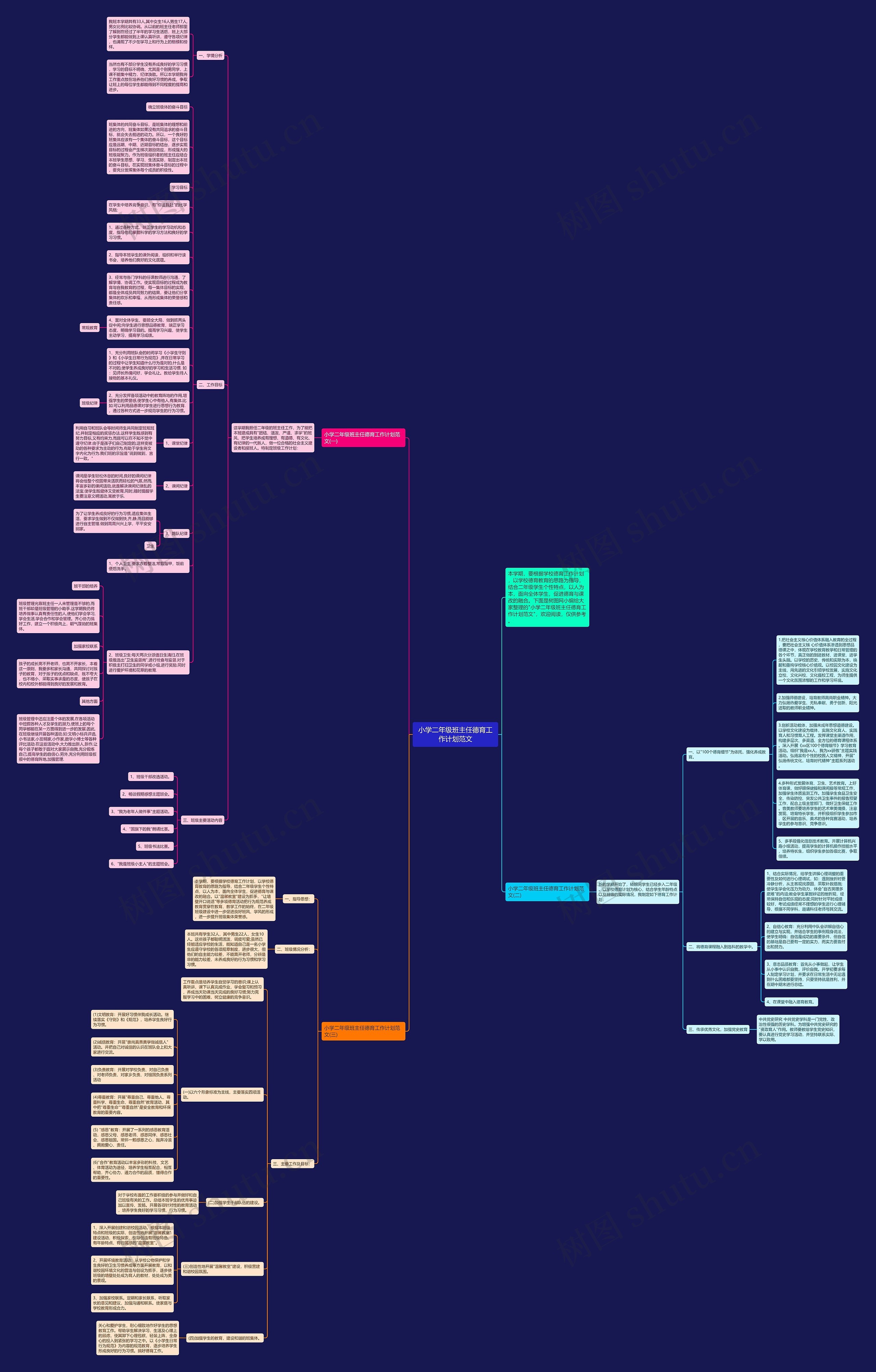 小学二年级班主任德育工作计划范文思维导图