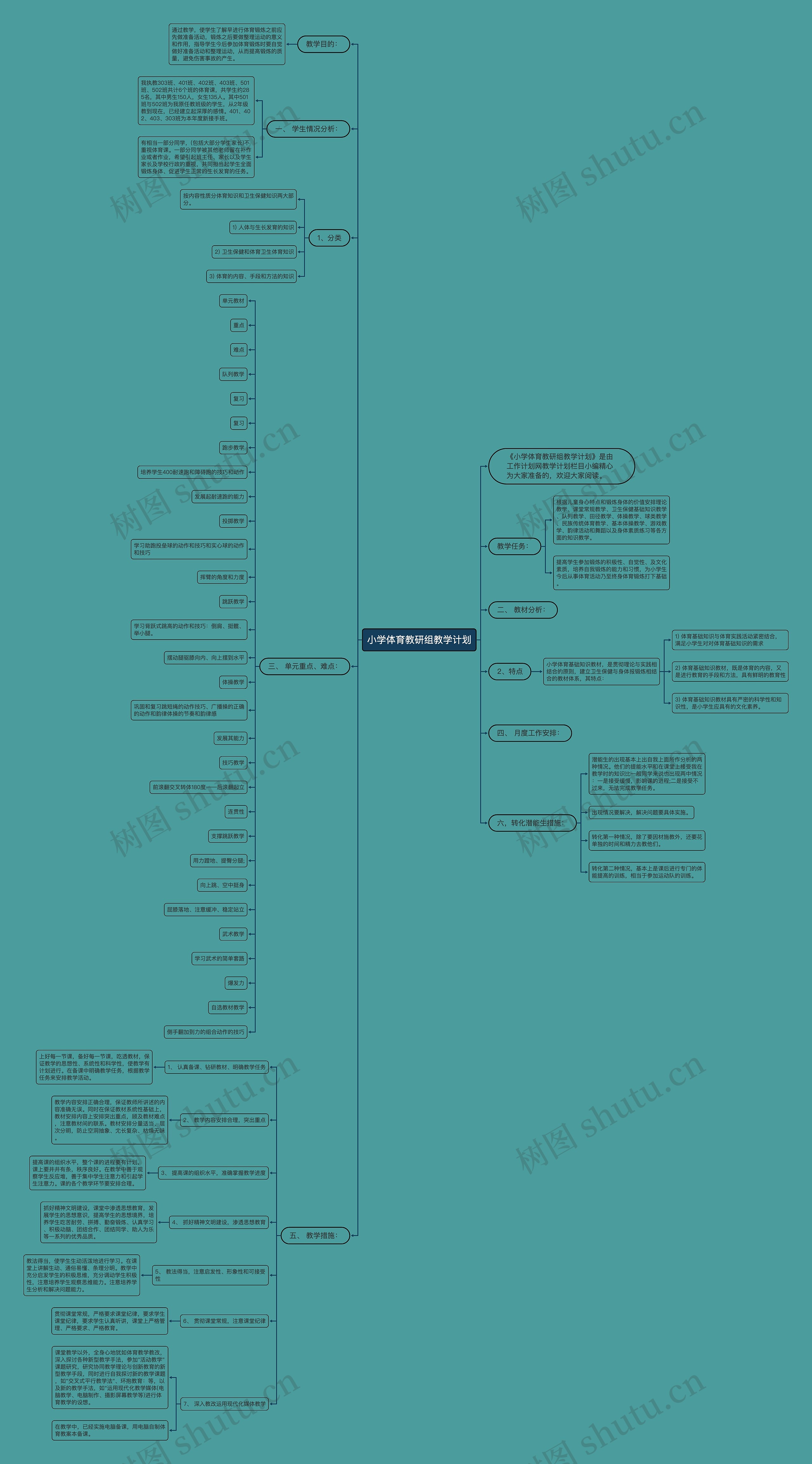小学体育教研组教学计划思维导图