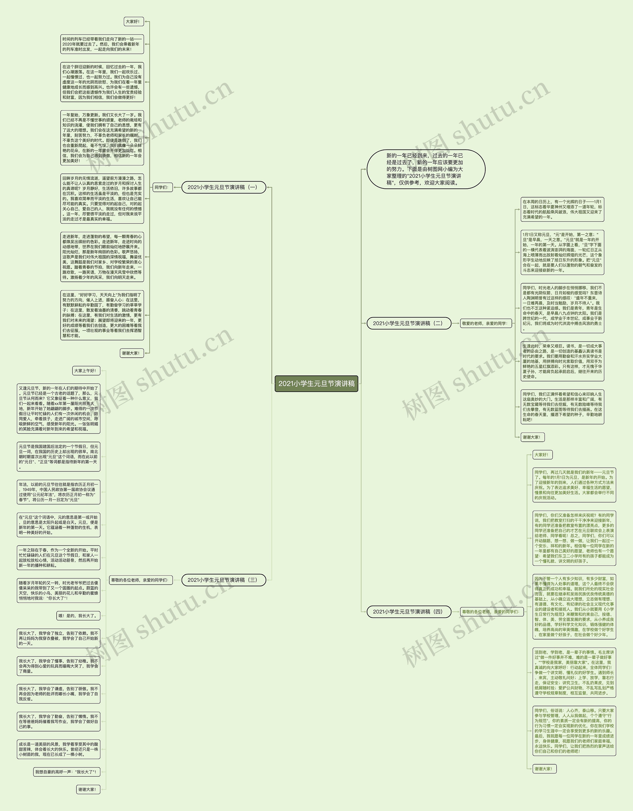2021小学生元旦节演讲稿思维导图