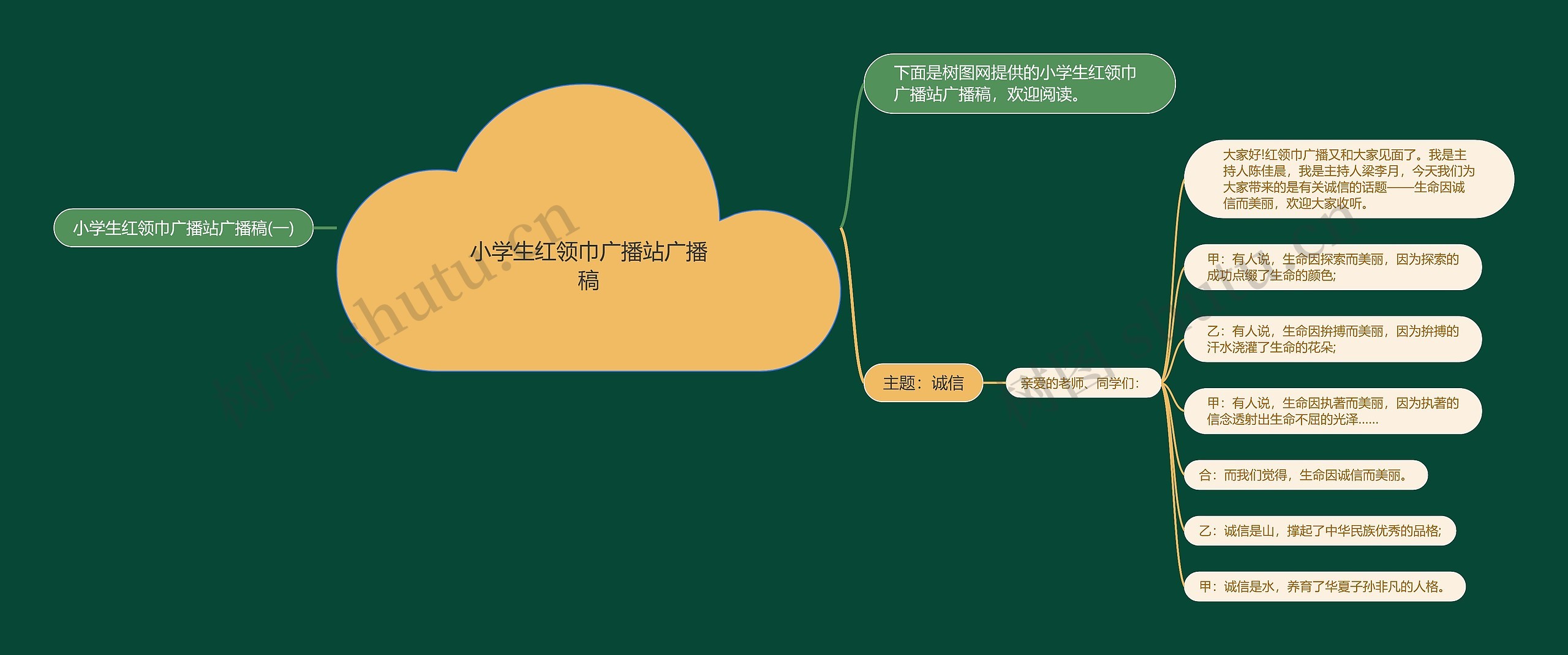 小学生红领巾广播站广播稿