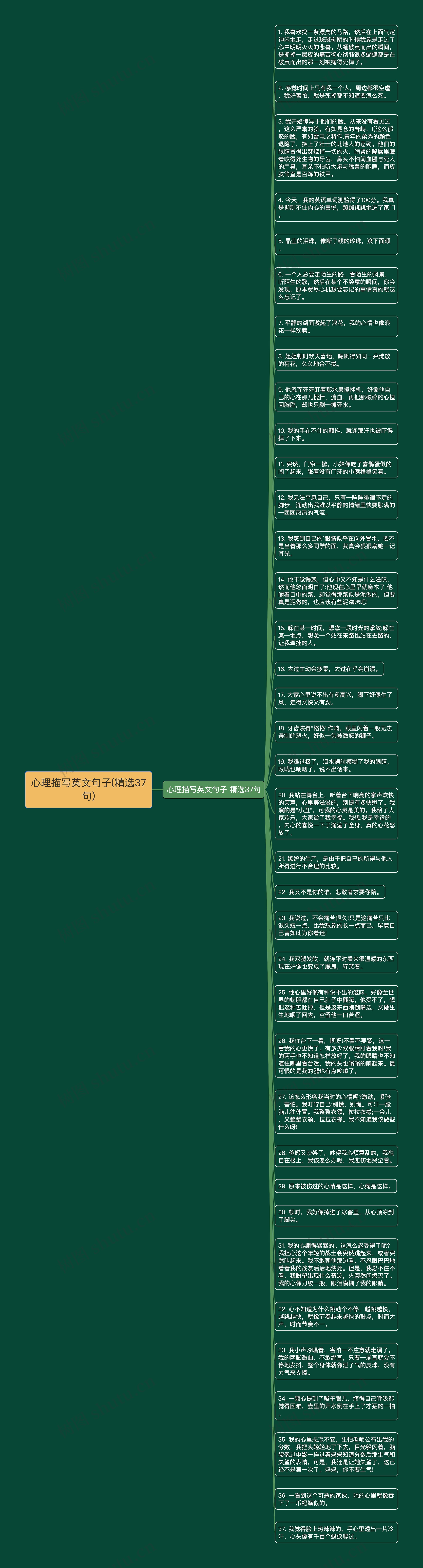 心理描写英文句子(精选37句)