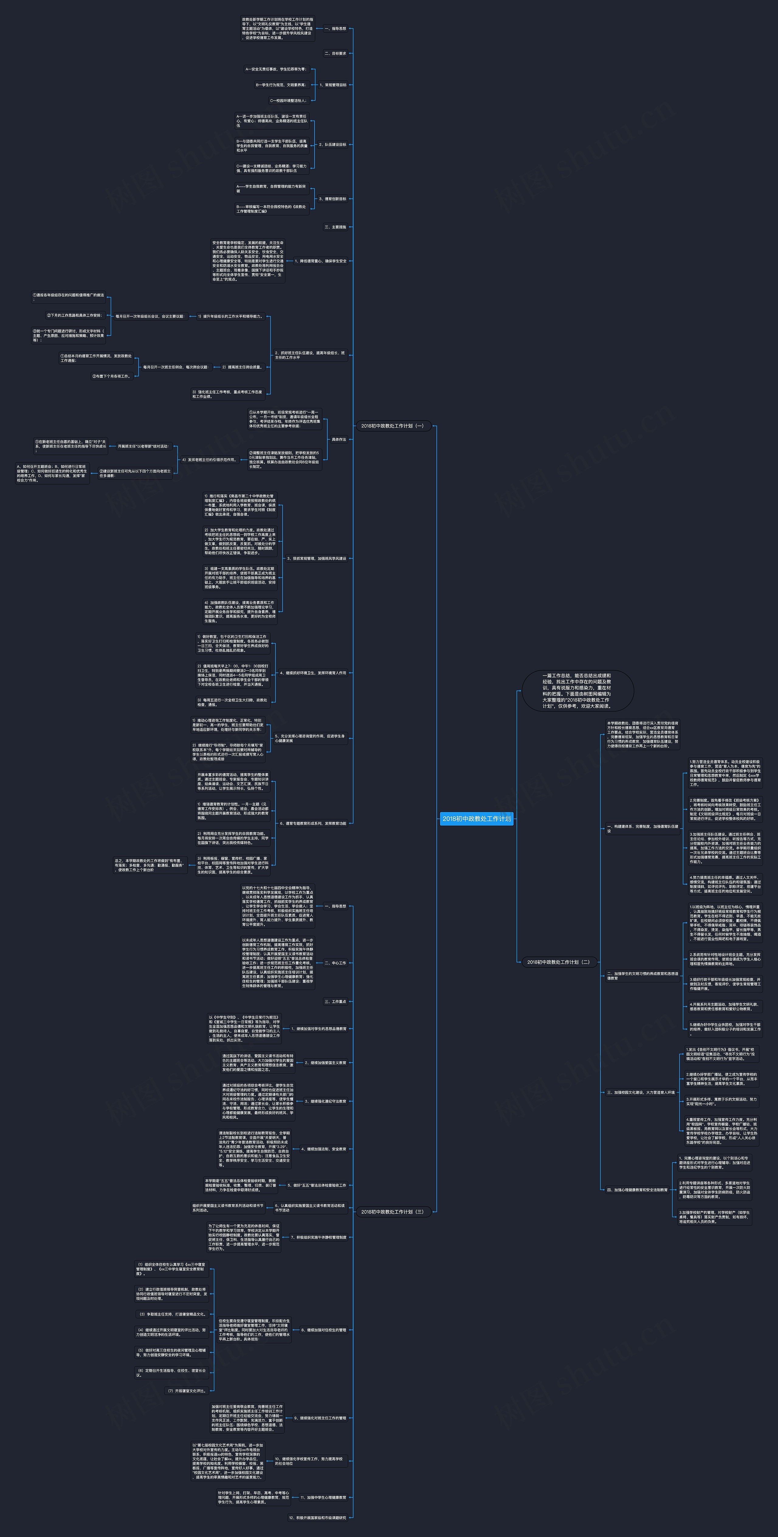 2018初中政教处工作计划思维导图