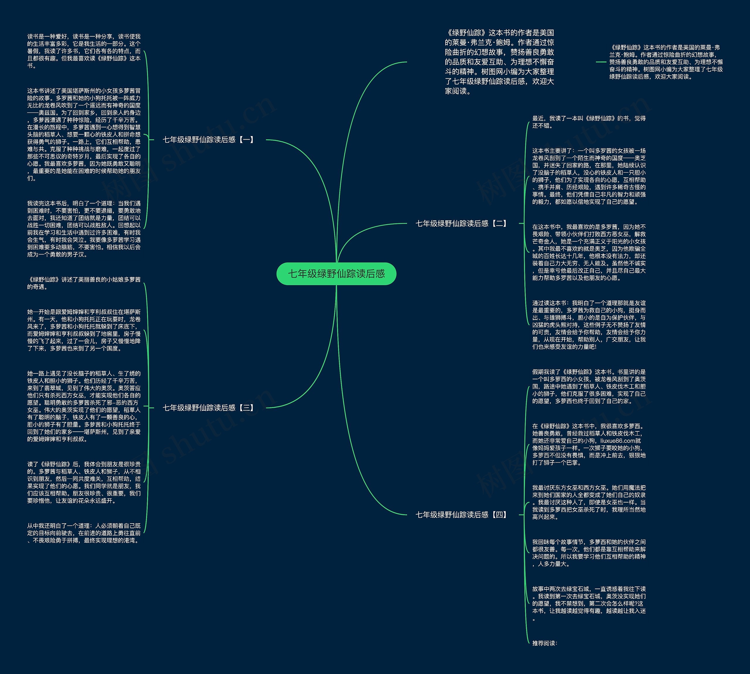 七年级绿野仙踪读后感思维导图