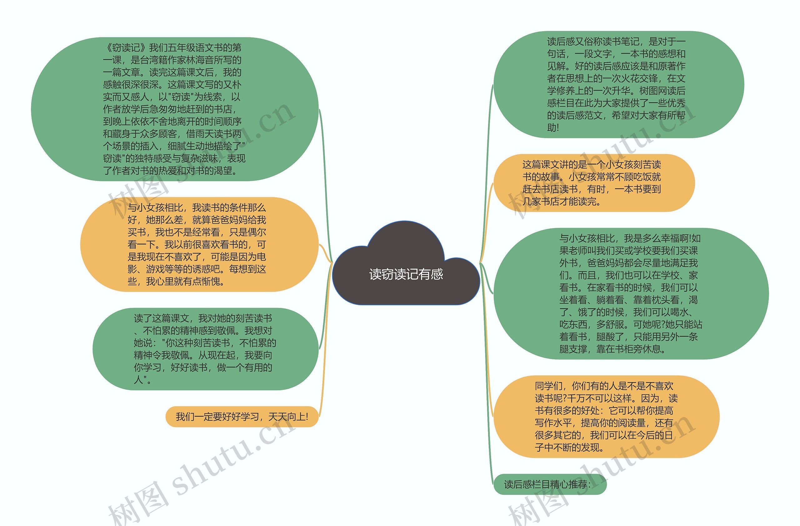 读窃读记有感思维导图