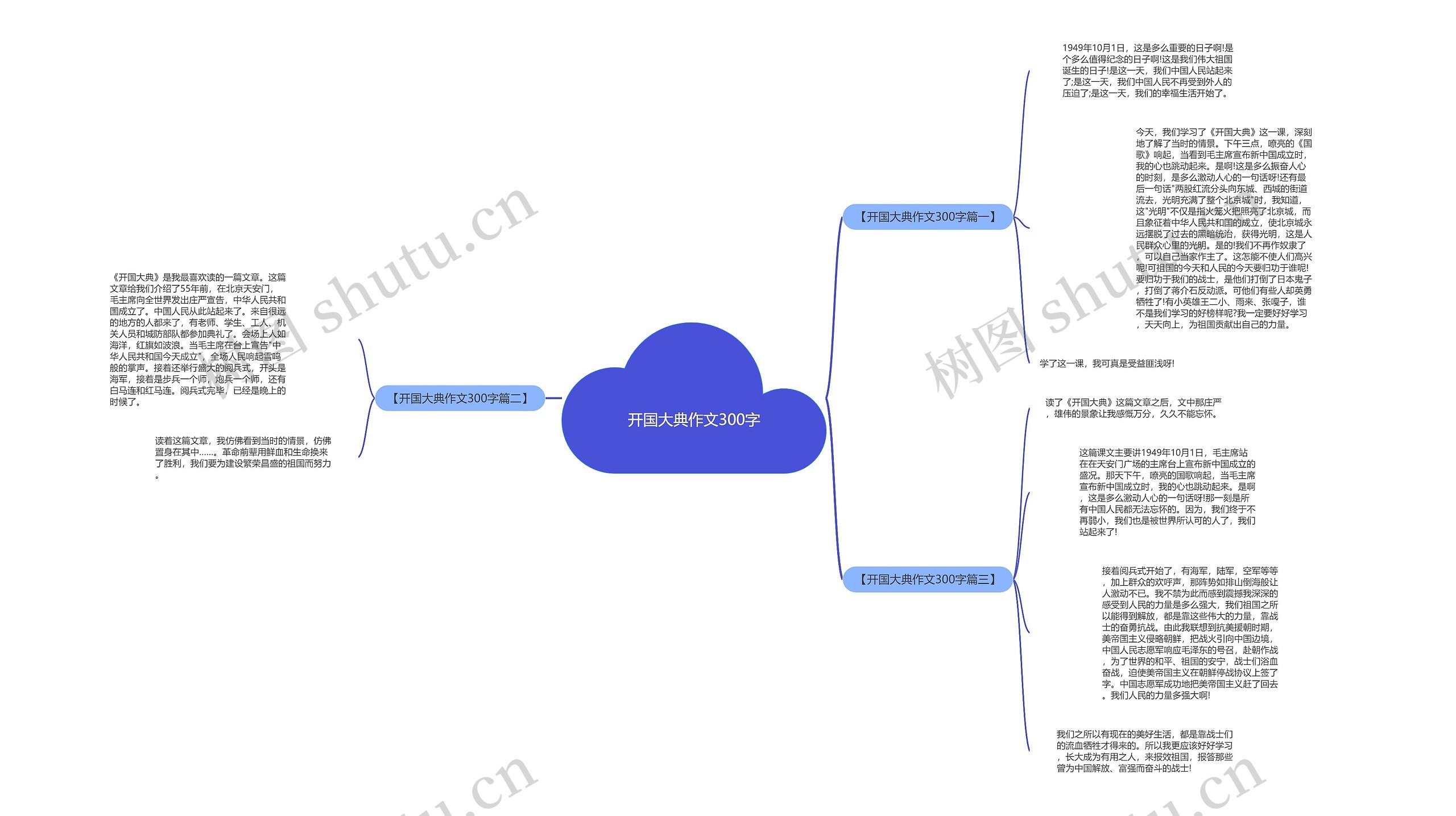 开国大典作文300字思维导图