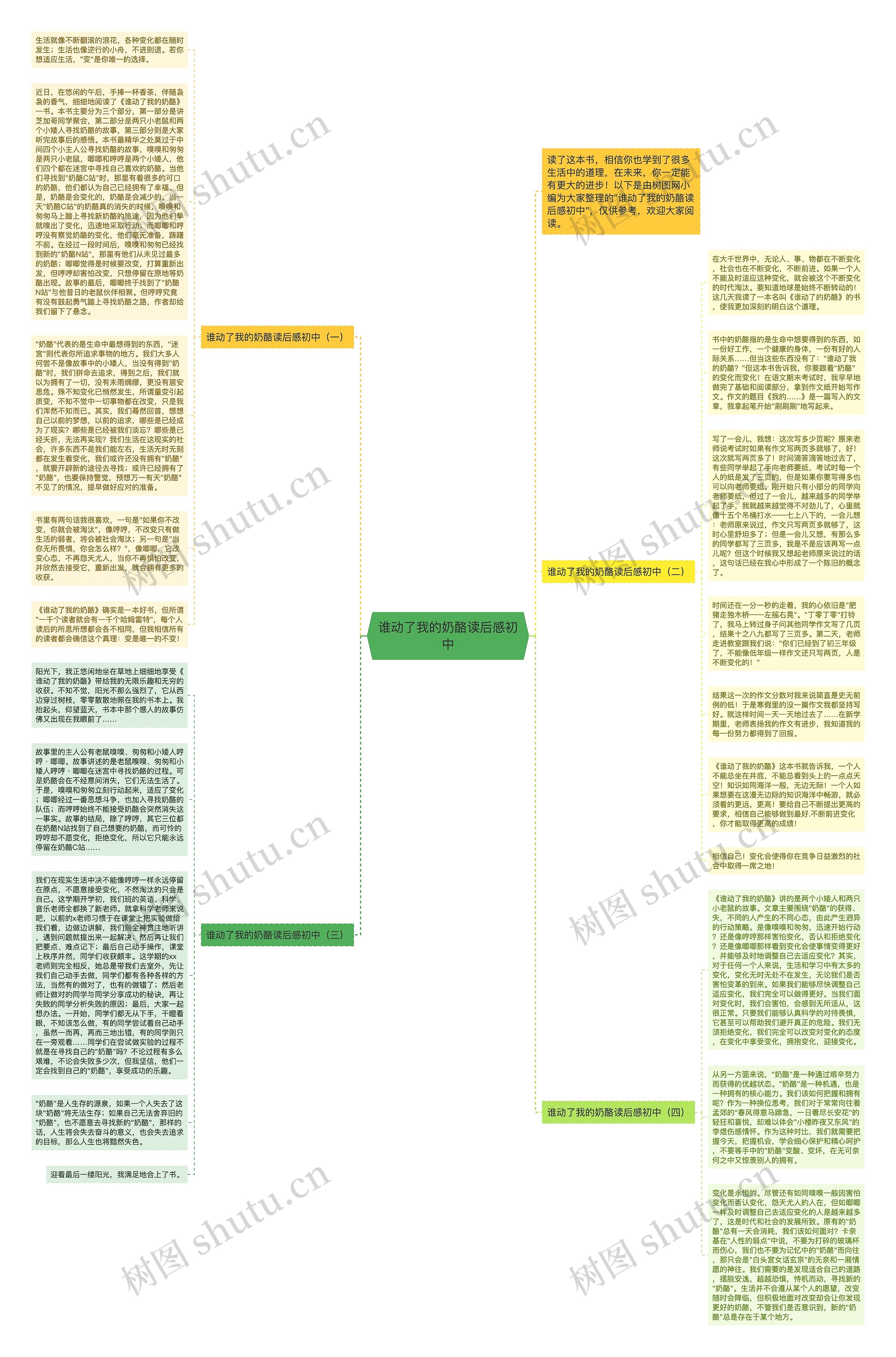 谁动了我的奶酪读后感初中思维导图高清图 谁动了我的奶酪读后感初中思维导图