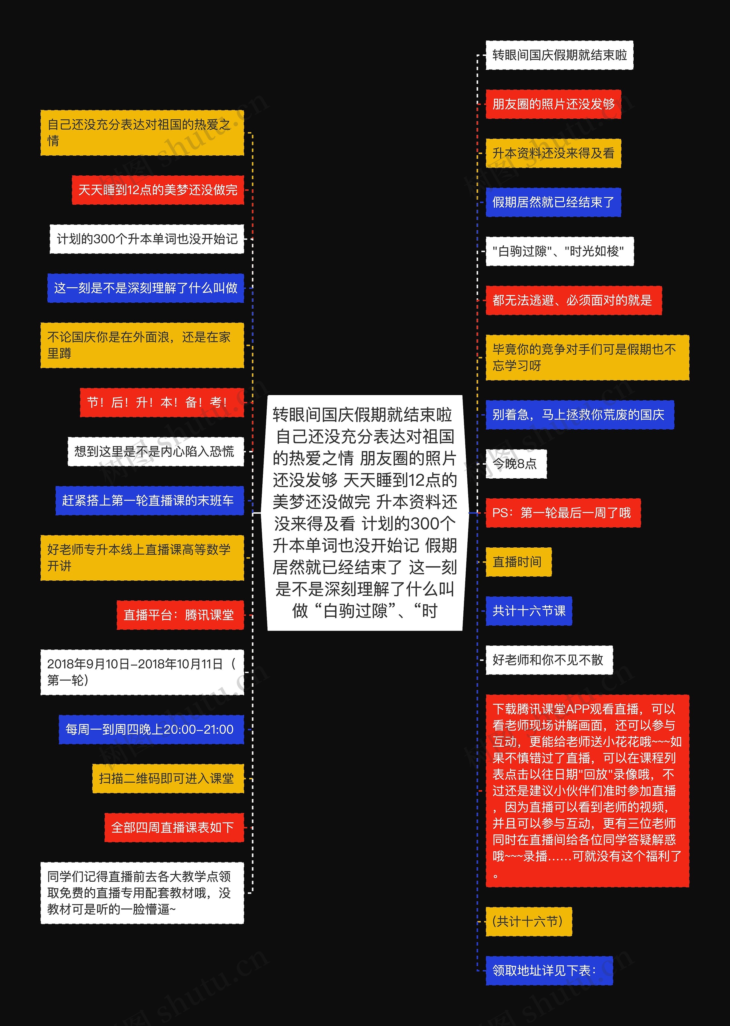 转眼间国庆假期就结束啦 自己还没充分表达对祖国的热爱之情 朋友圈的照片还没发够 天天睡到12点的美梦还没做完 升本资料还没来得及看 计划的300个升本单词也没开始记 假期居然就已经结束了 这一刻是不是深刻理解了什么叫做 “白驹过隙”、“时