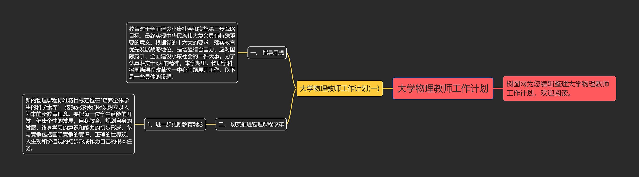 大学物理教师工作计划思维导图