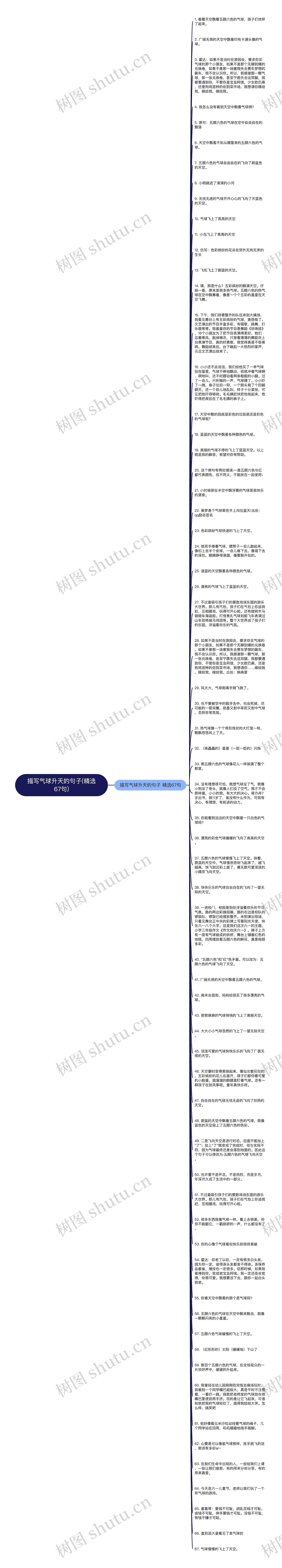 描写气球升天的句子(精选67句)思维导图