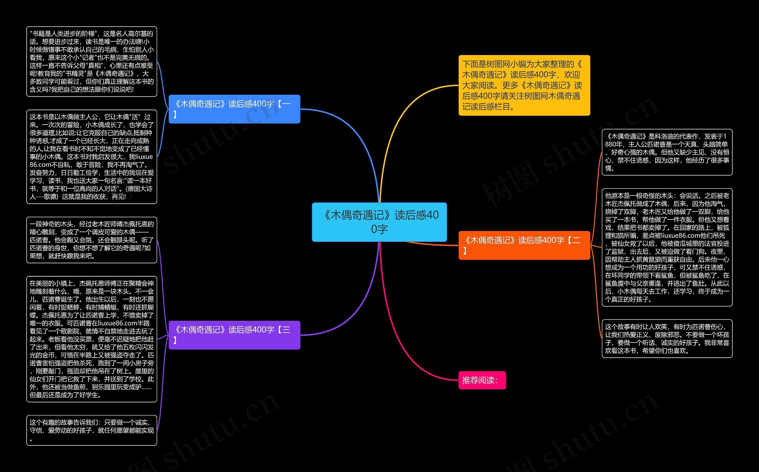 《木偶奇遇记》读后感400字思维导图