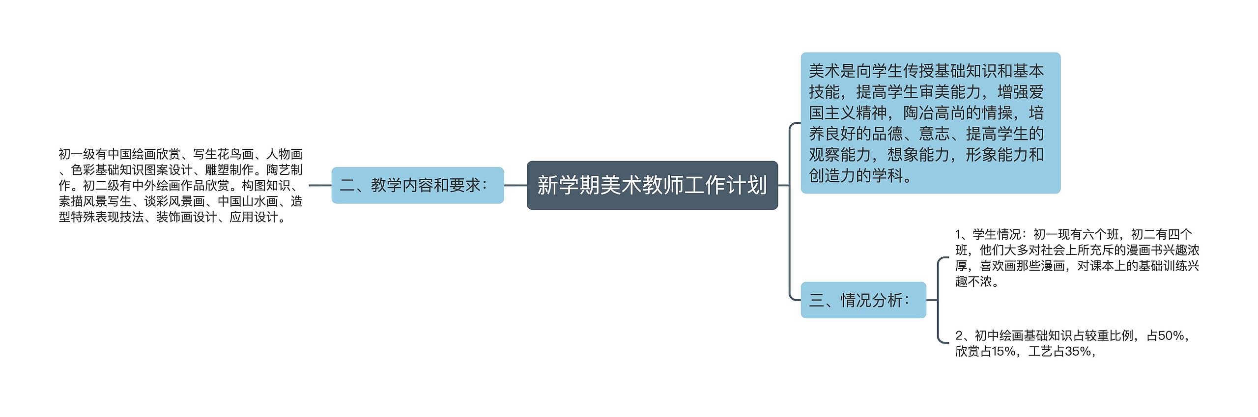 新学期美术教师工作计划