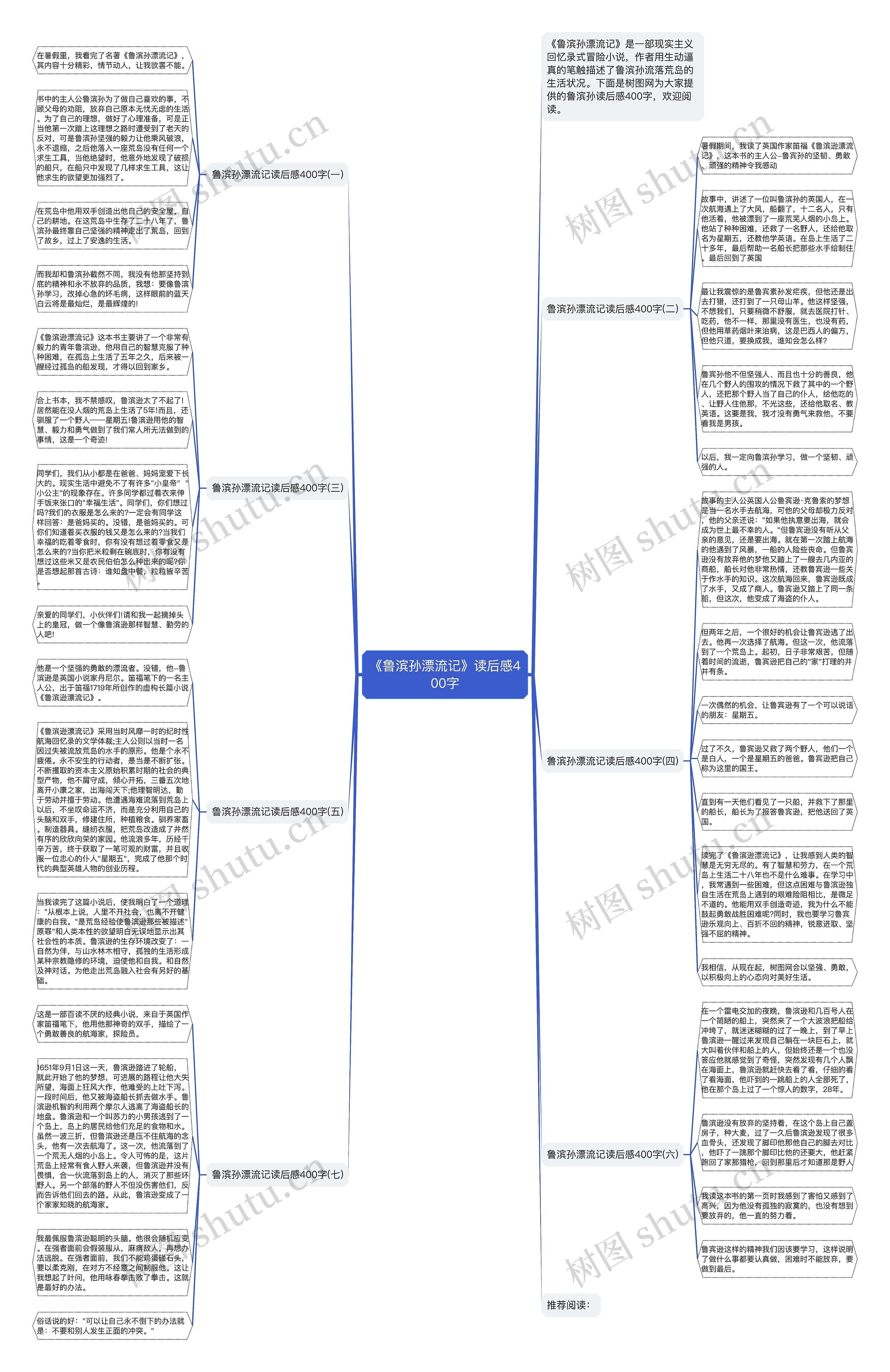 《鲁滨孙漂流记》读后感400字思维导图