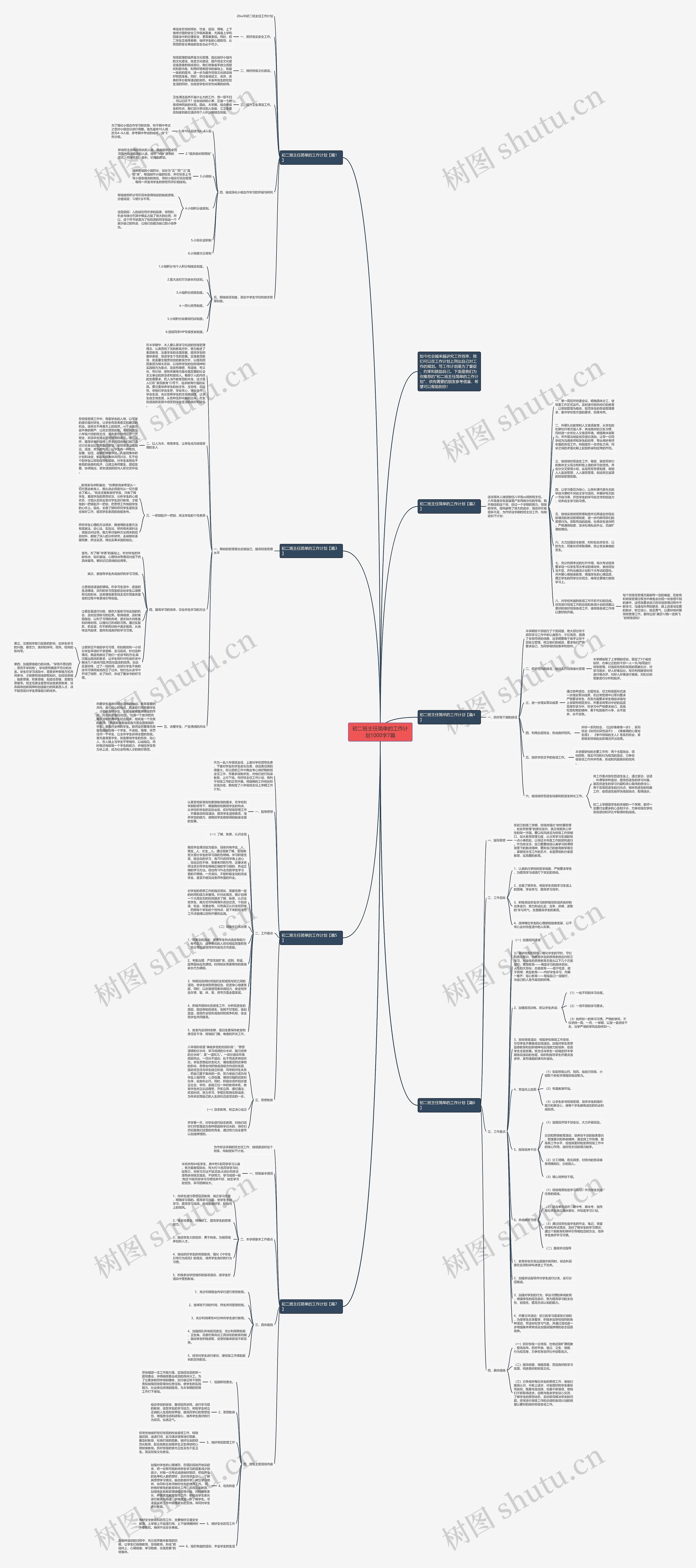 初二班主任简单的工作计划1000字7篇思维导图