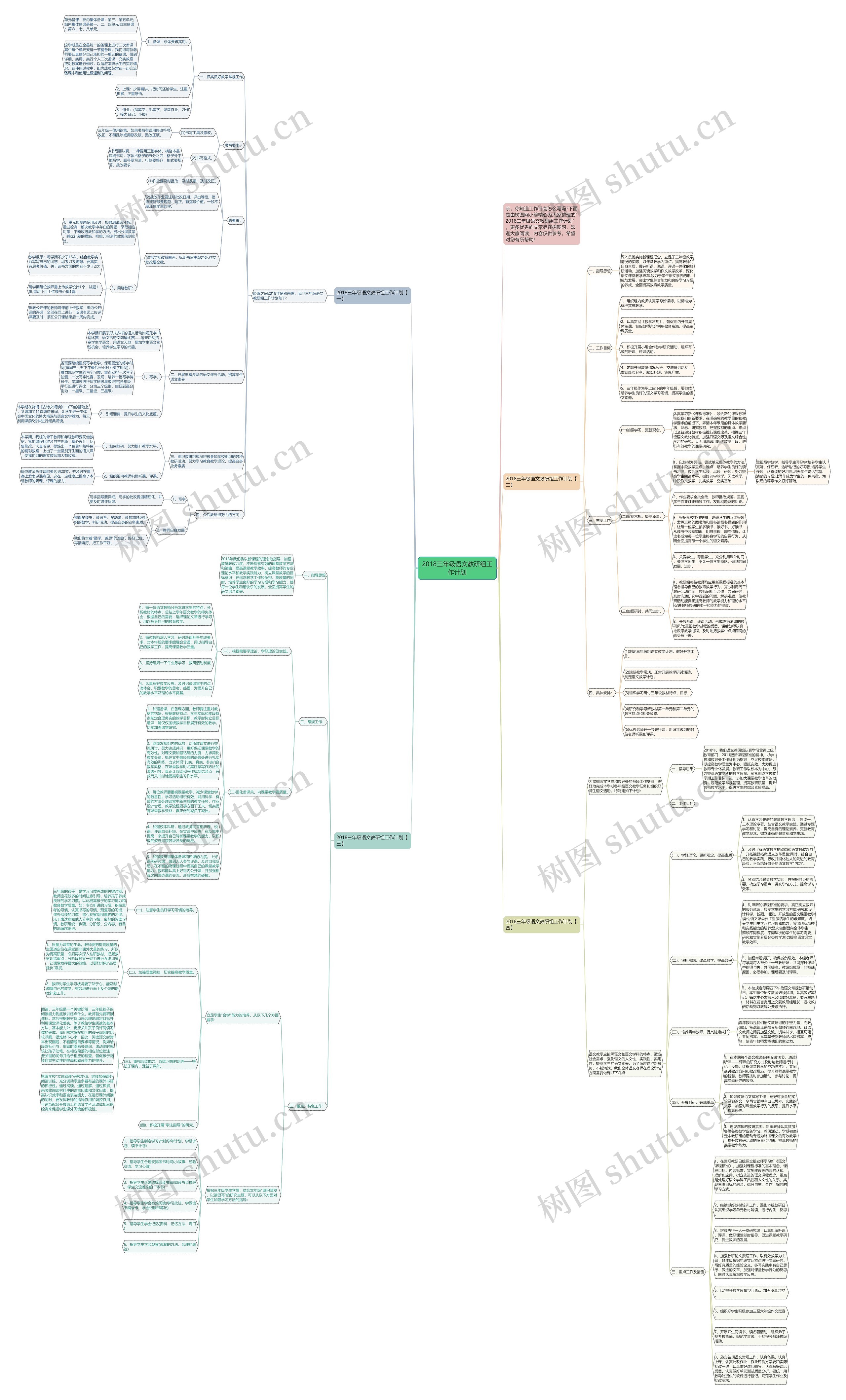 2018三年级语文教研组工作计划思维导图