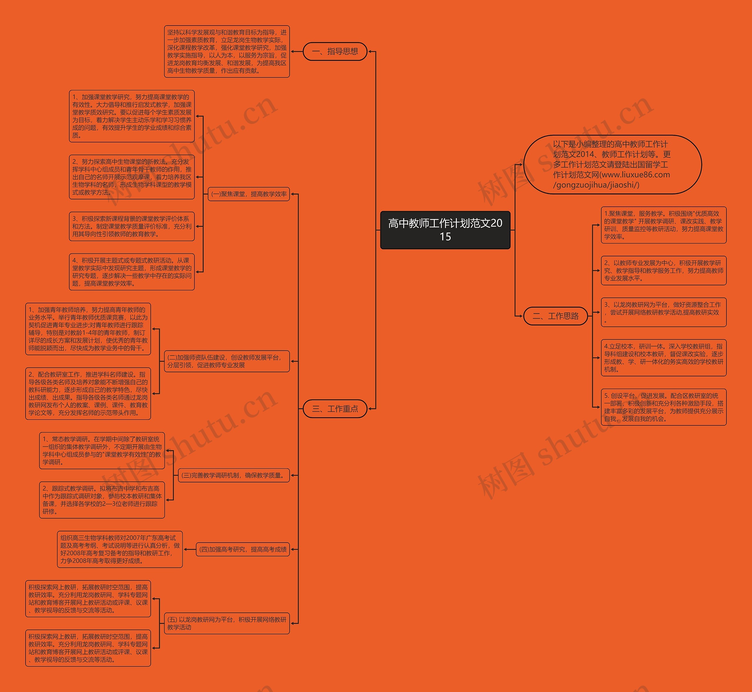 高中教师工作计划范文2015思维导图