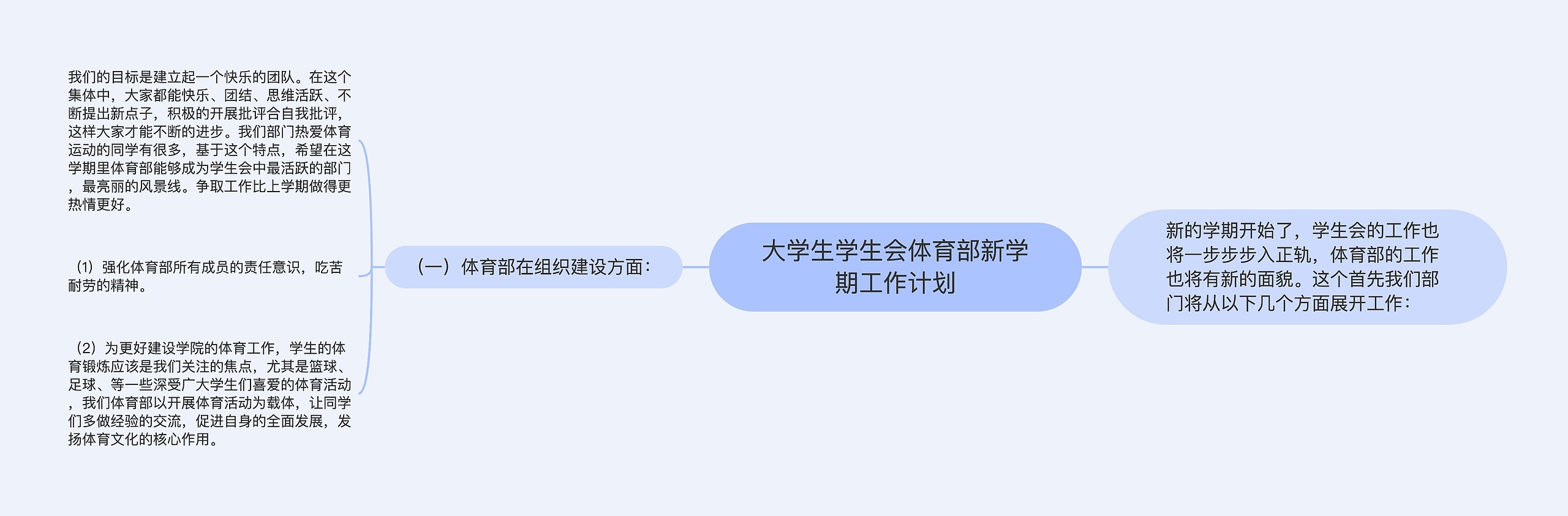 大学生学生会体育部新学期工作计划思维导图