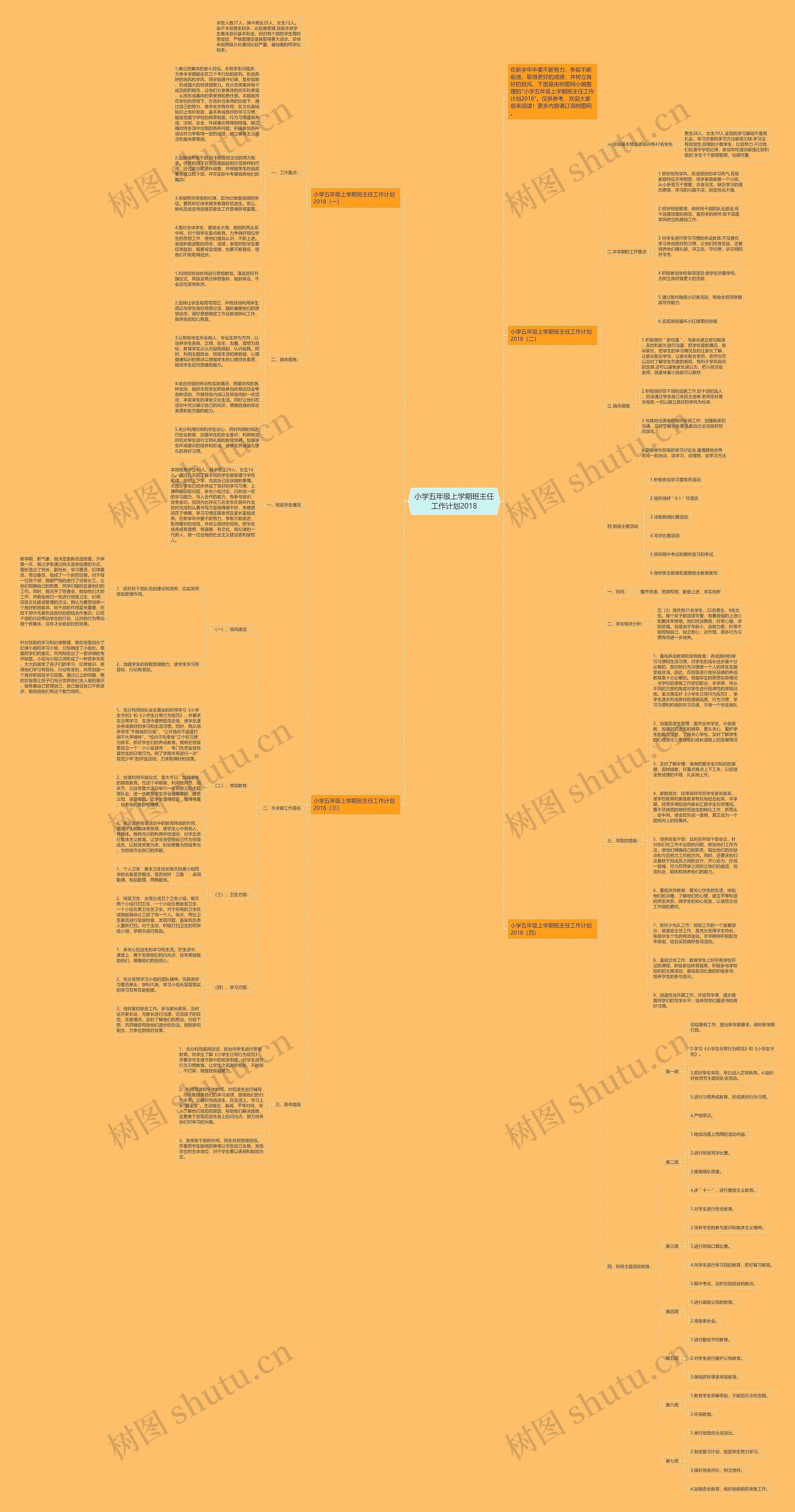 小学五年级上学期班主任工作计划2018思维导图