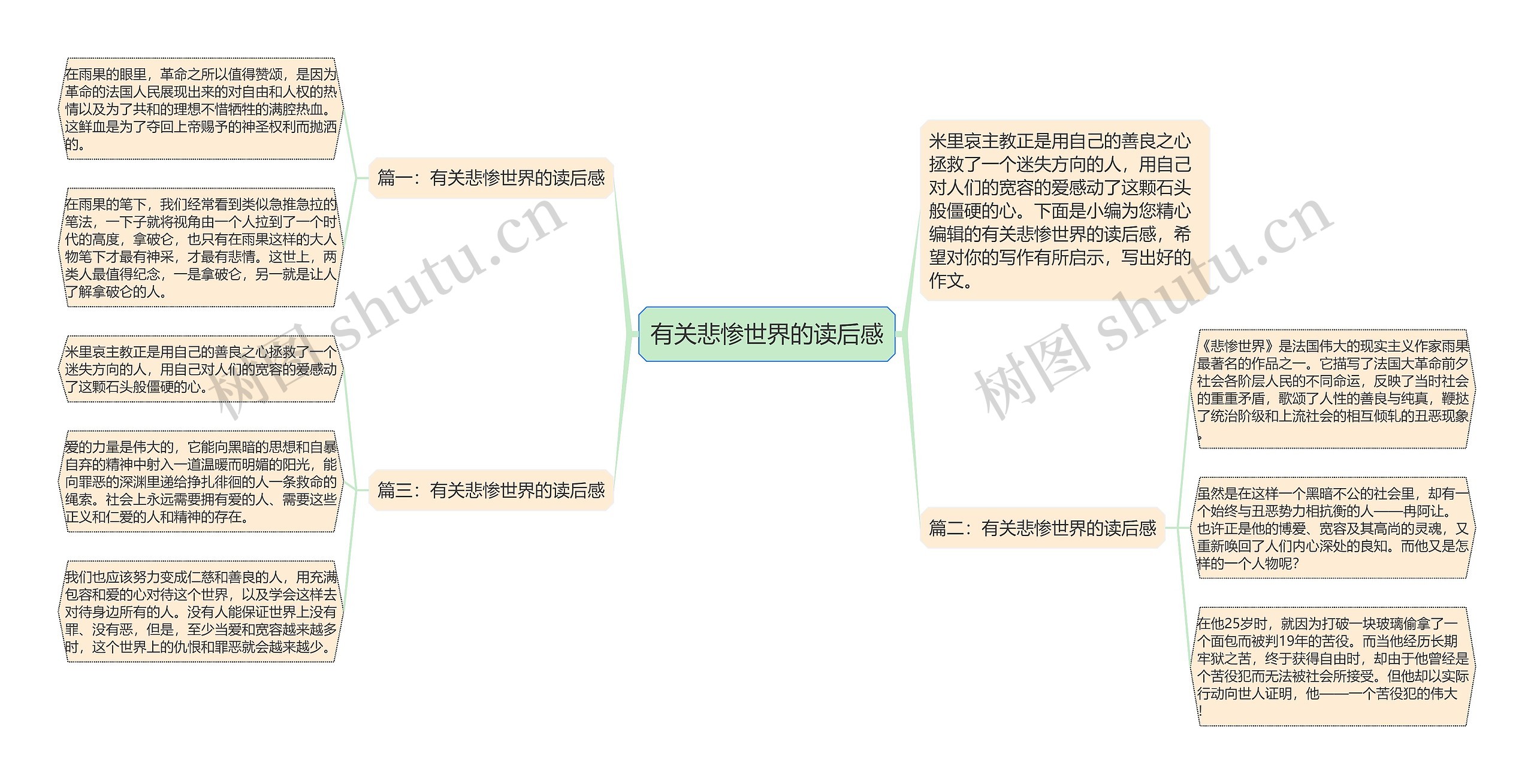 有关悲惨世界的读后感