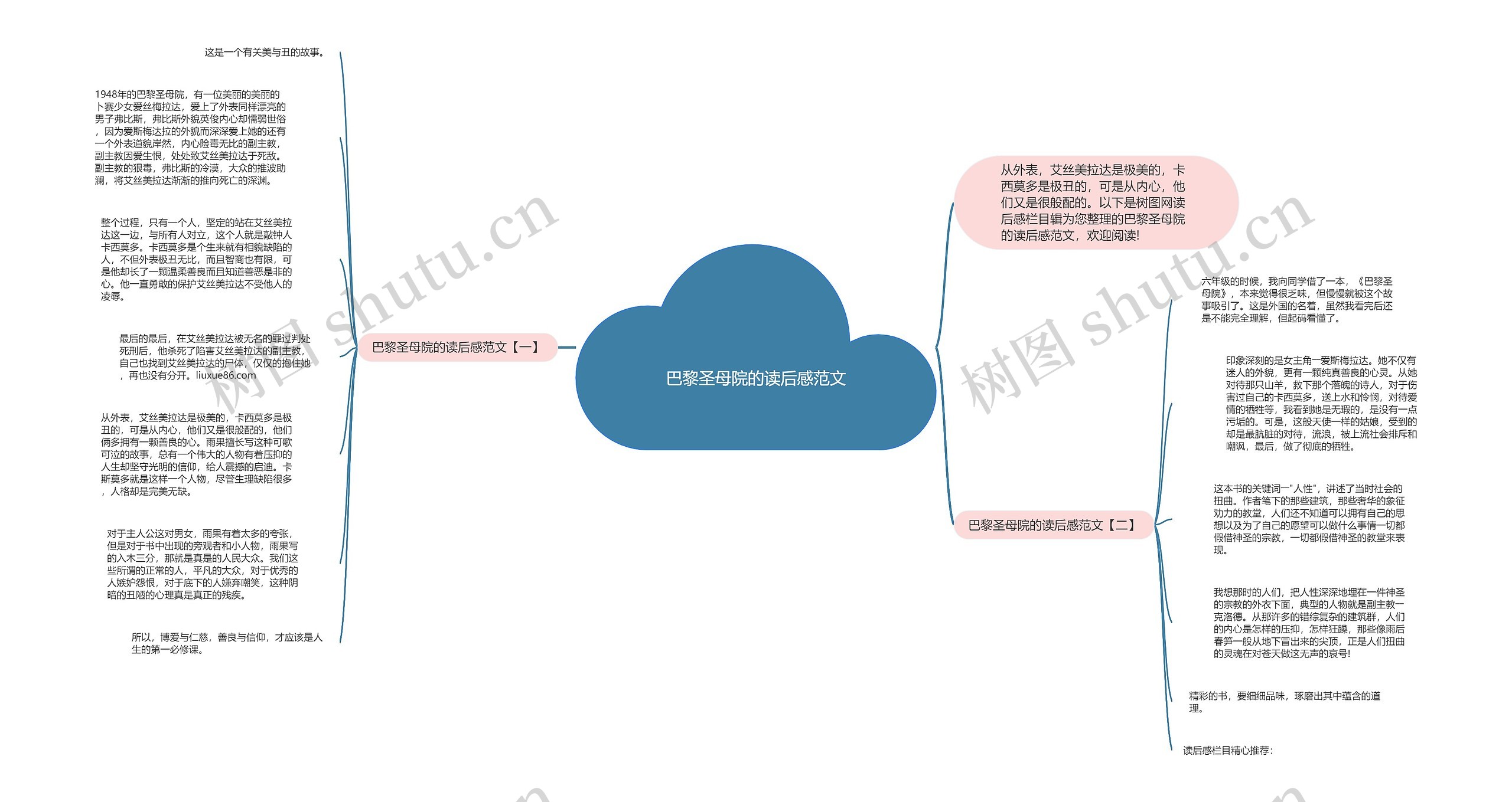 巴黎圣母院的读后感范文思维导图