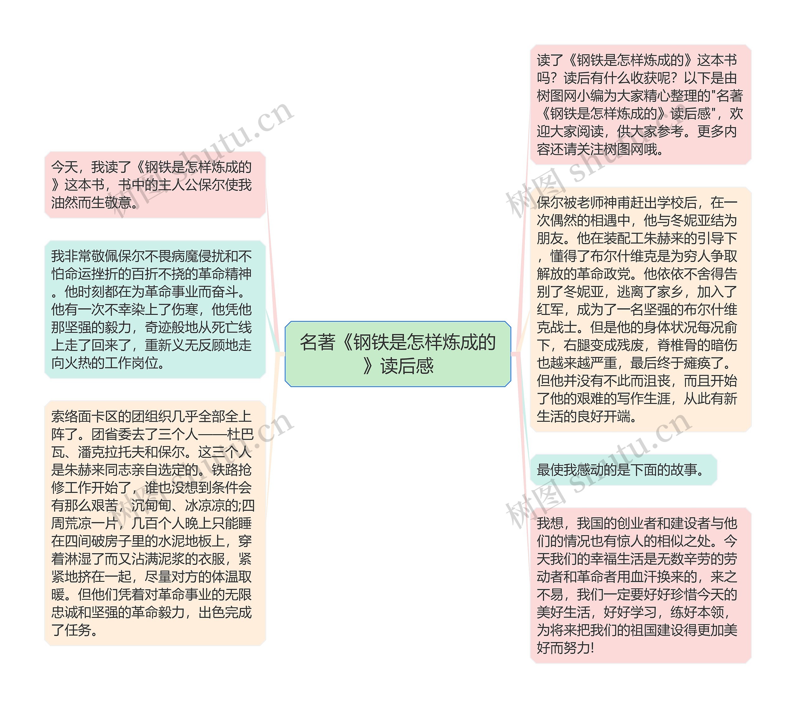 名著《钢铁是怎样炼成的》读后感思维导图