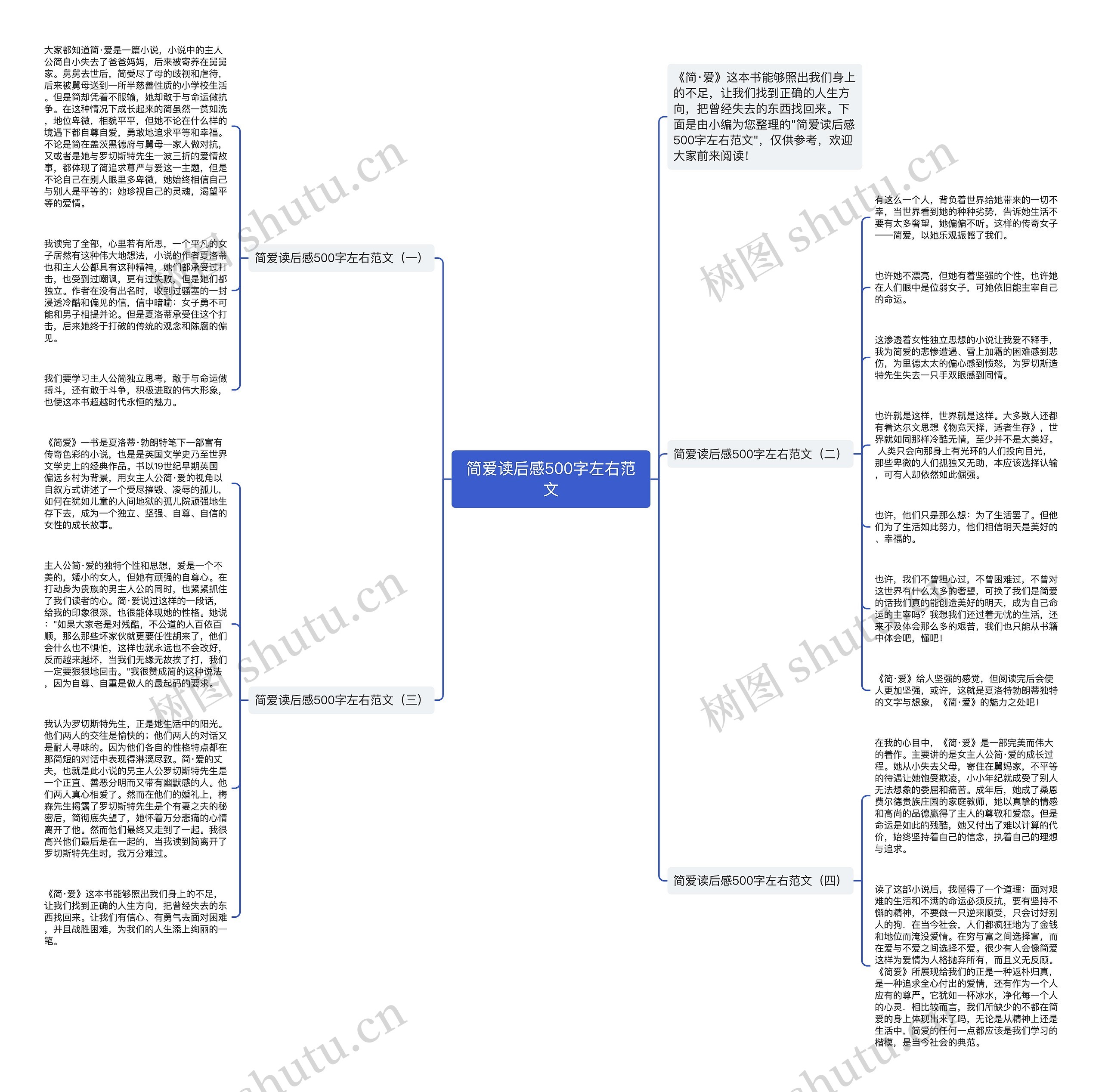 简爱读后感500字左右范文思维导图