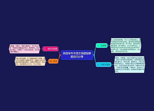 陕西专升本语文各题型解题技巧分享