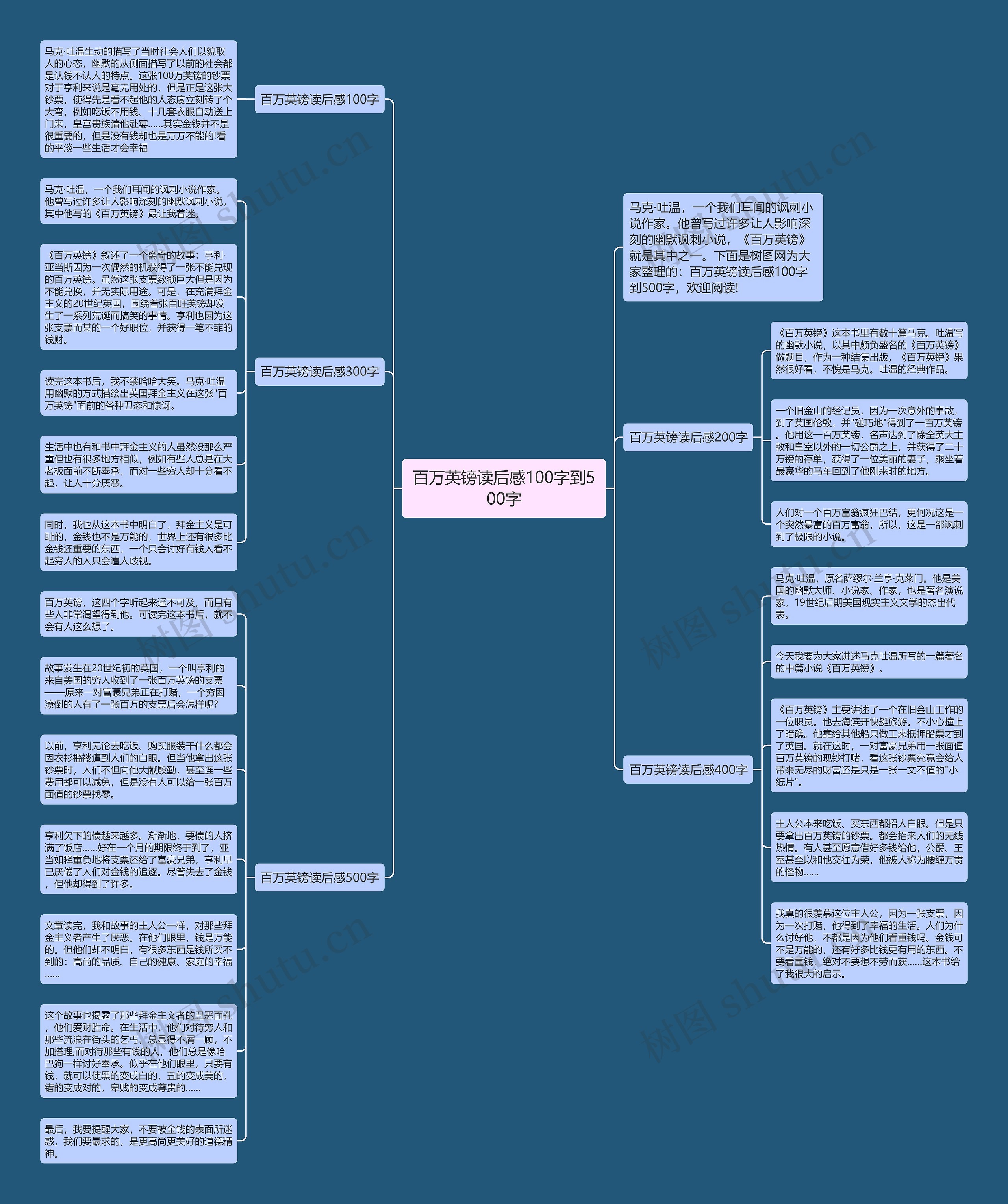 百万英镑读后感100字到500字思维导图