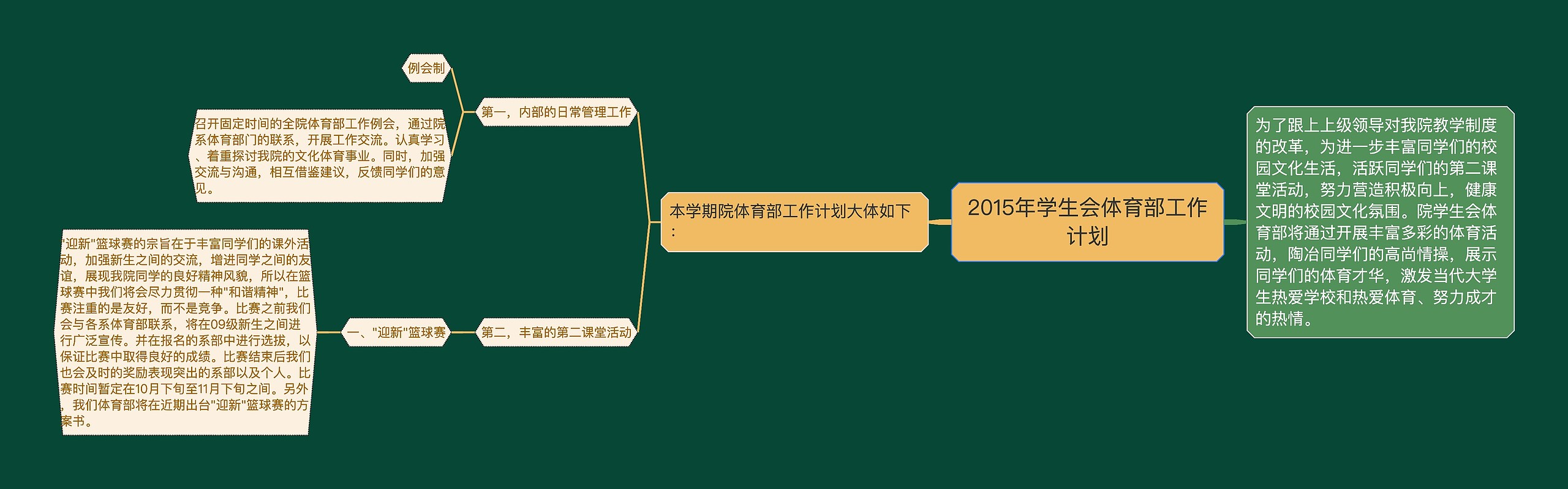 2015年学生会体育部工作计划思维导图