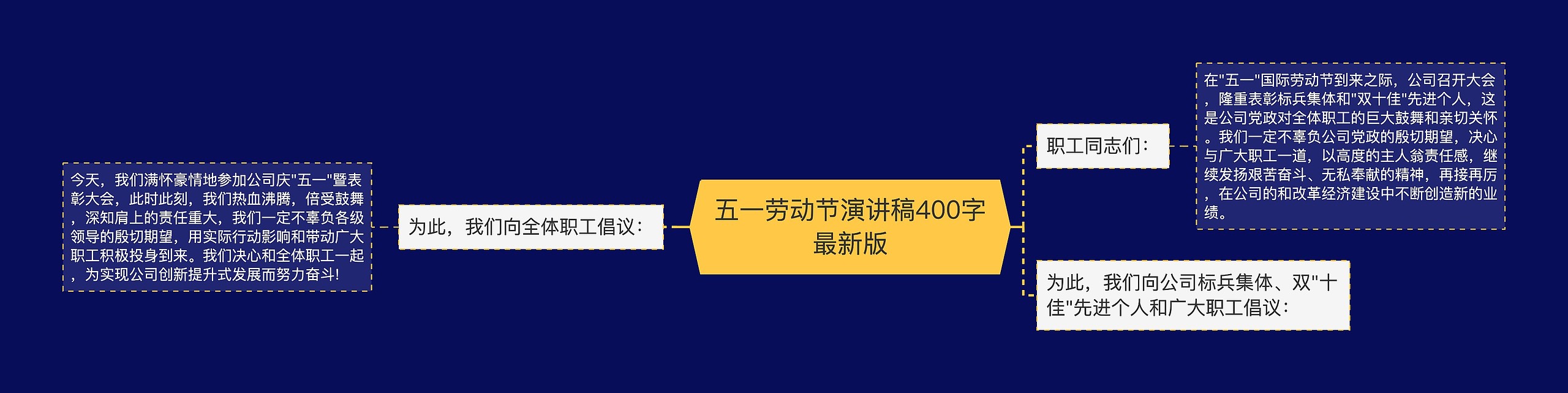 五一劳动节演讲稿400字最新版思维导图