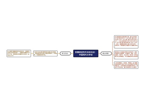 安徽统招专升本知识点：中国现代文学史