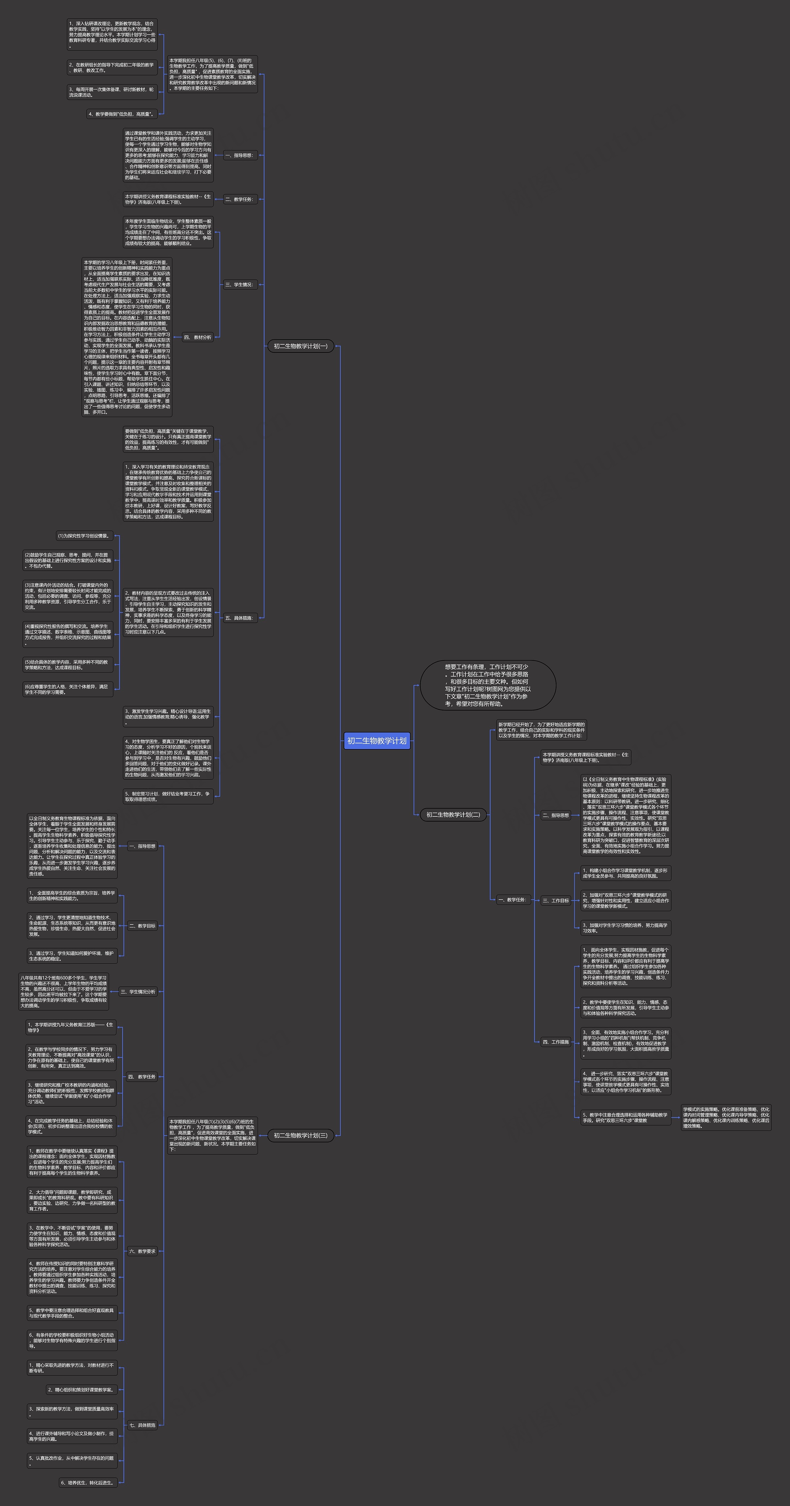 初二生物教学计划思维导图