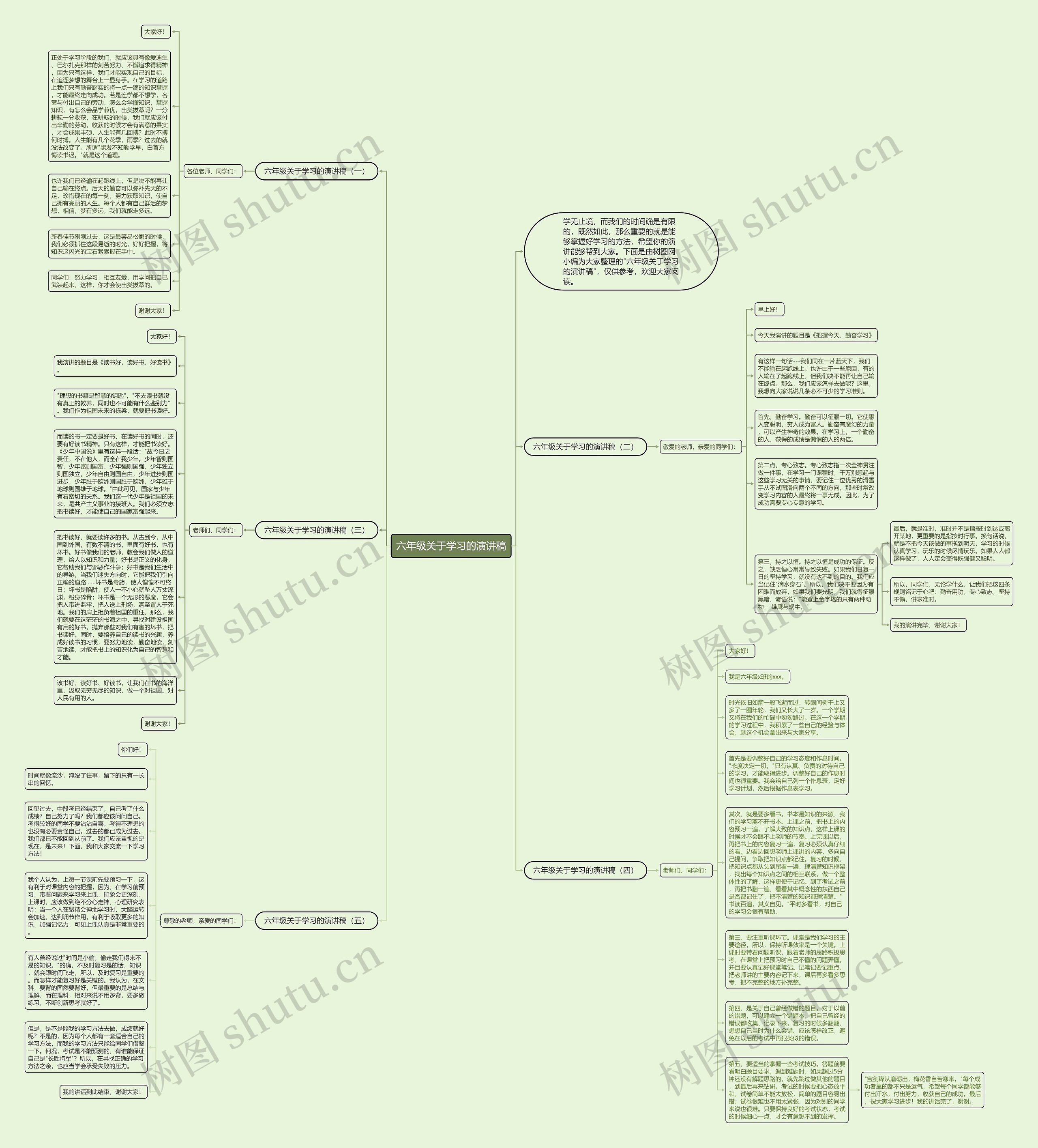 六年级关于学习的演讲稿思维导图