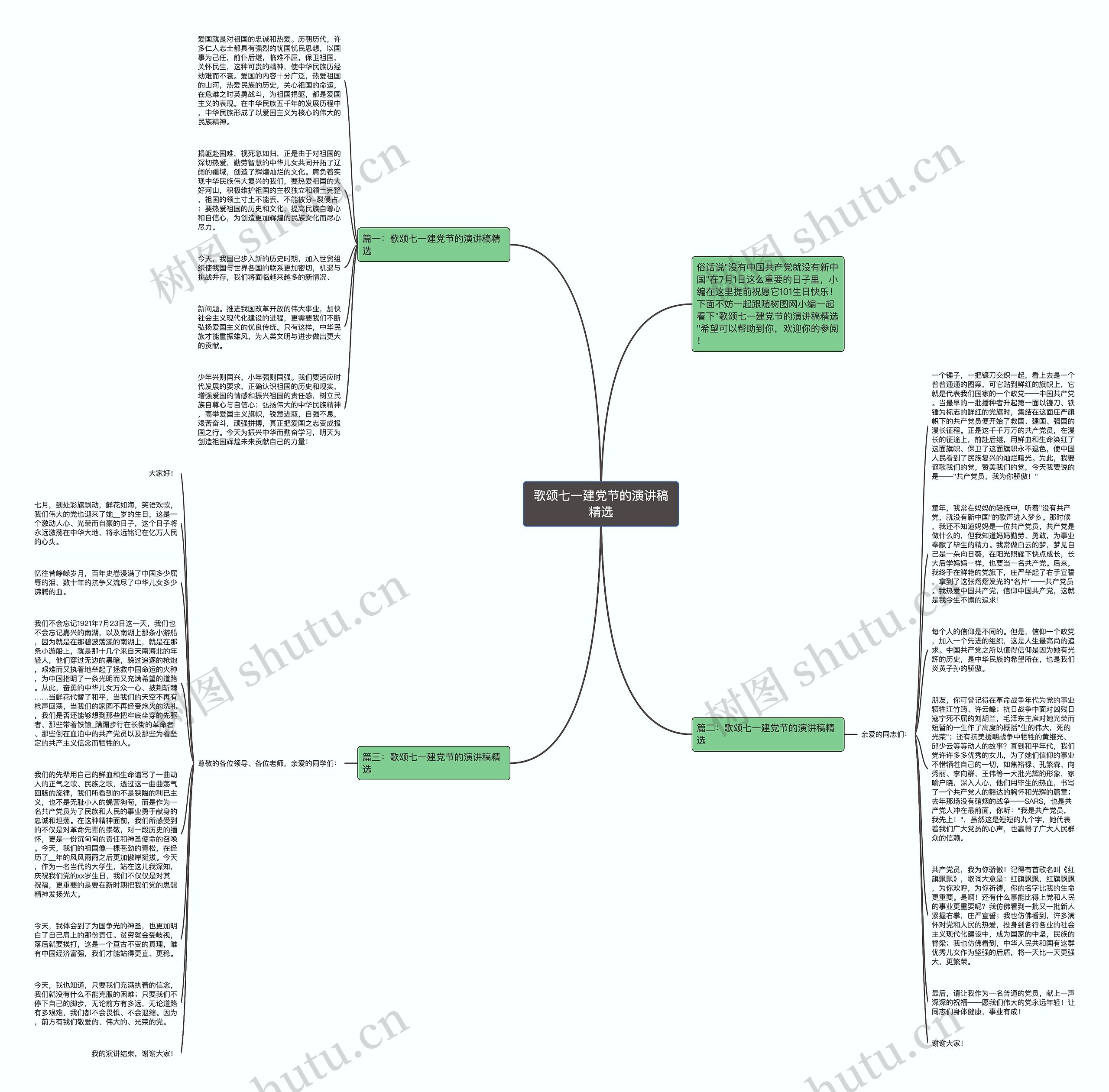 歌颂七一建党节的演讲稿精选思维导图