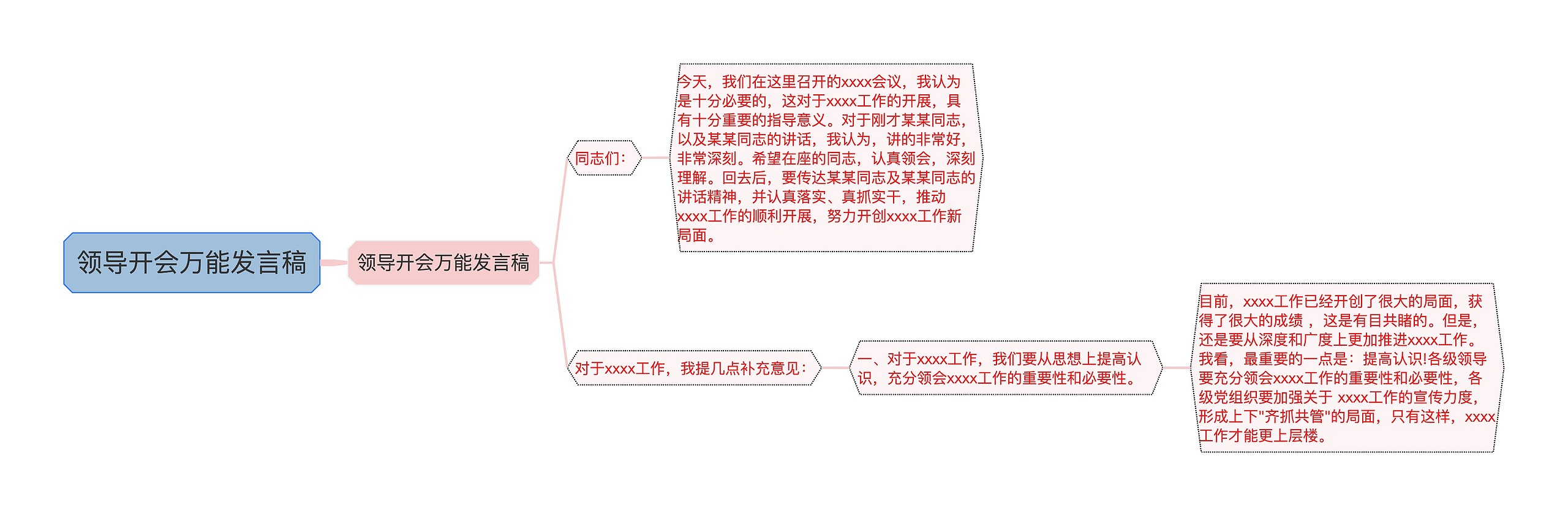 领导开会万能发言稿