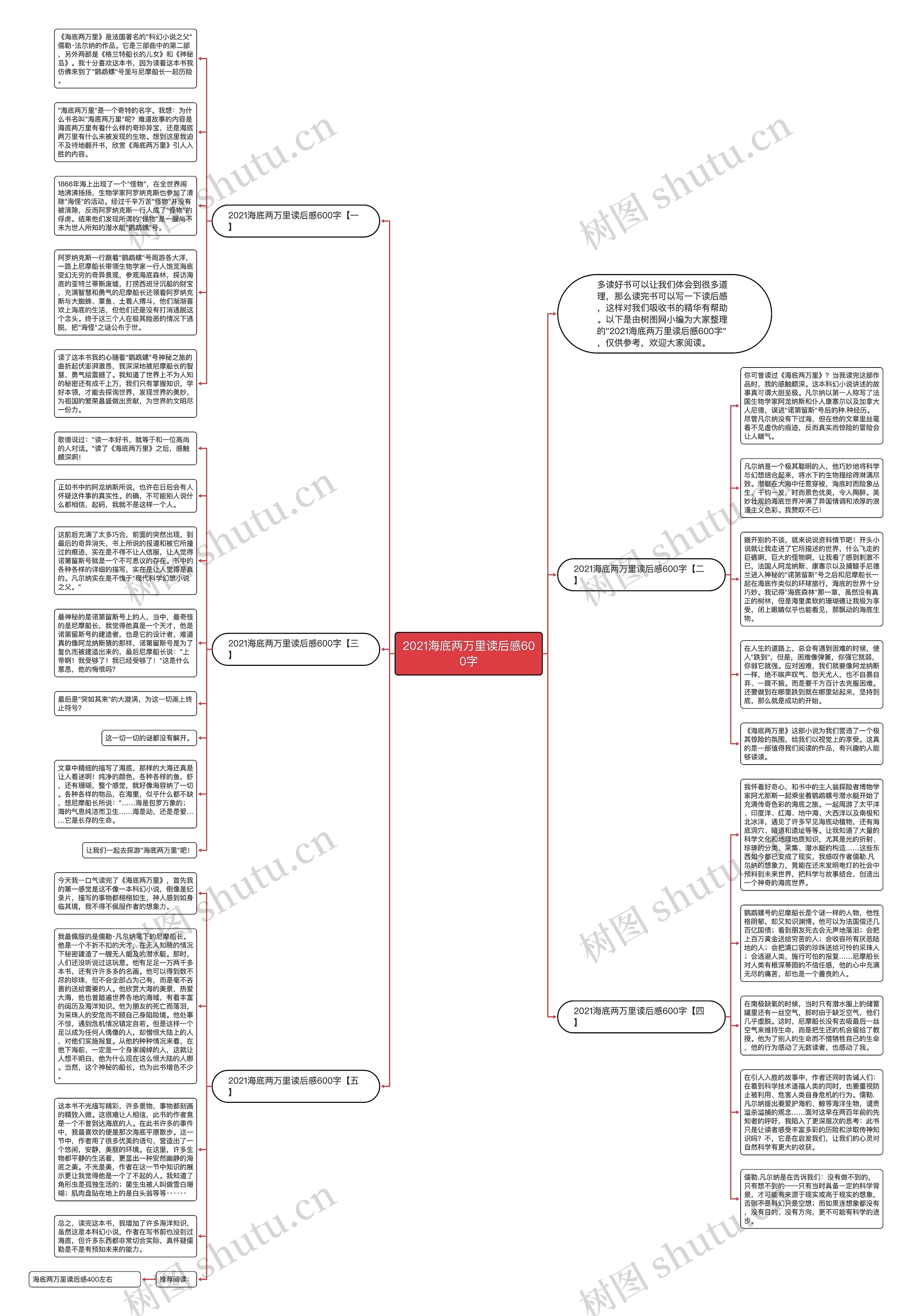 2021海底两万里读后感600字思维导图