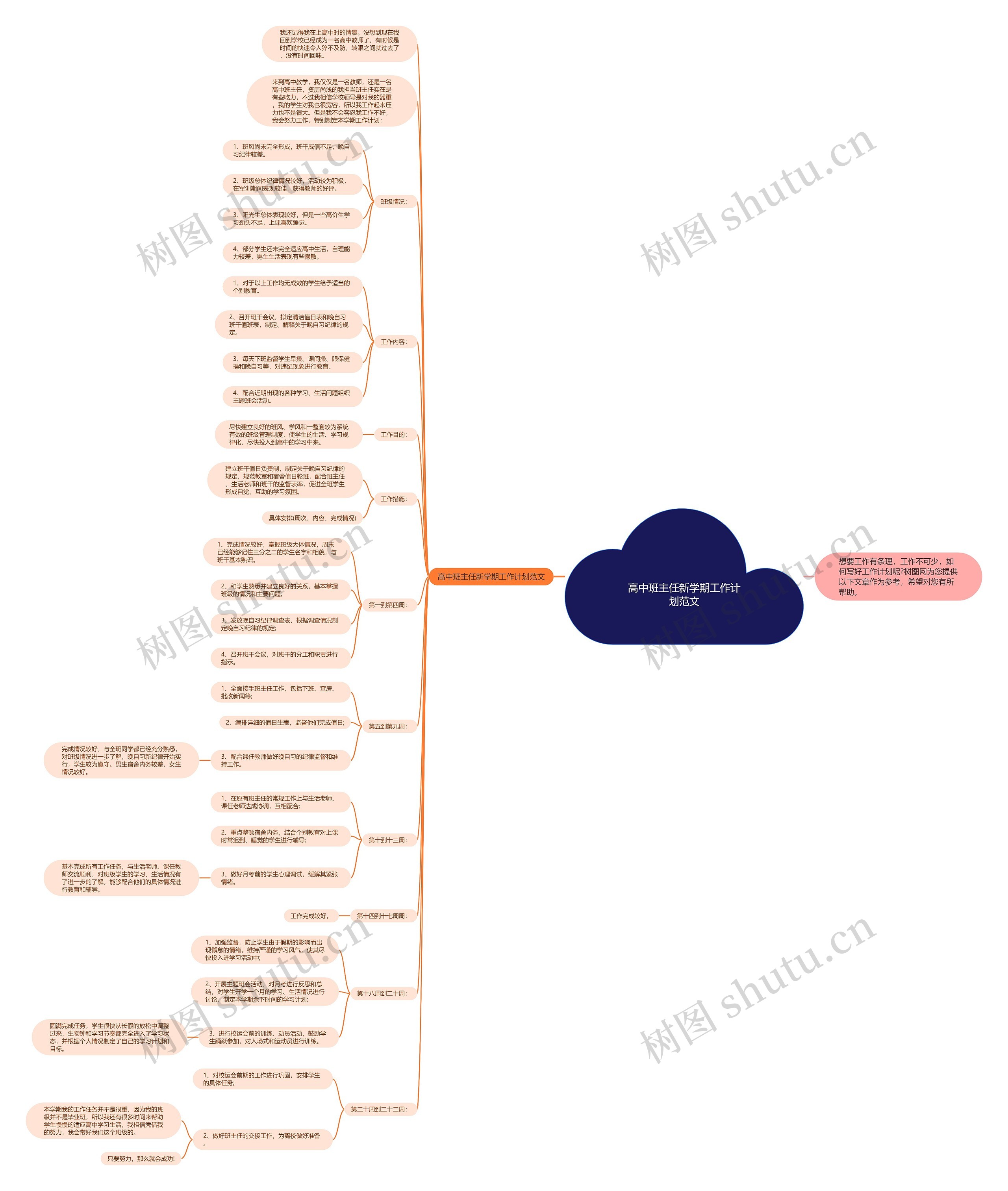 高中班主任新学期工作计划范文思维导图