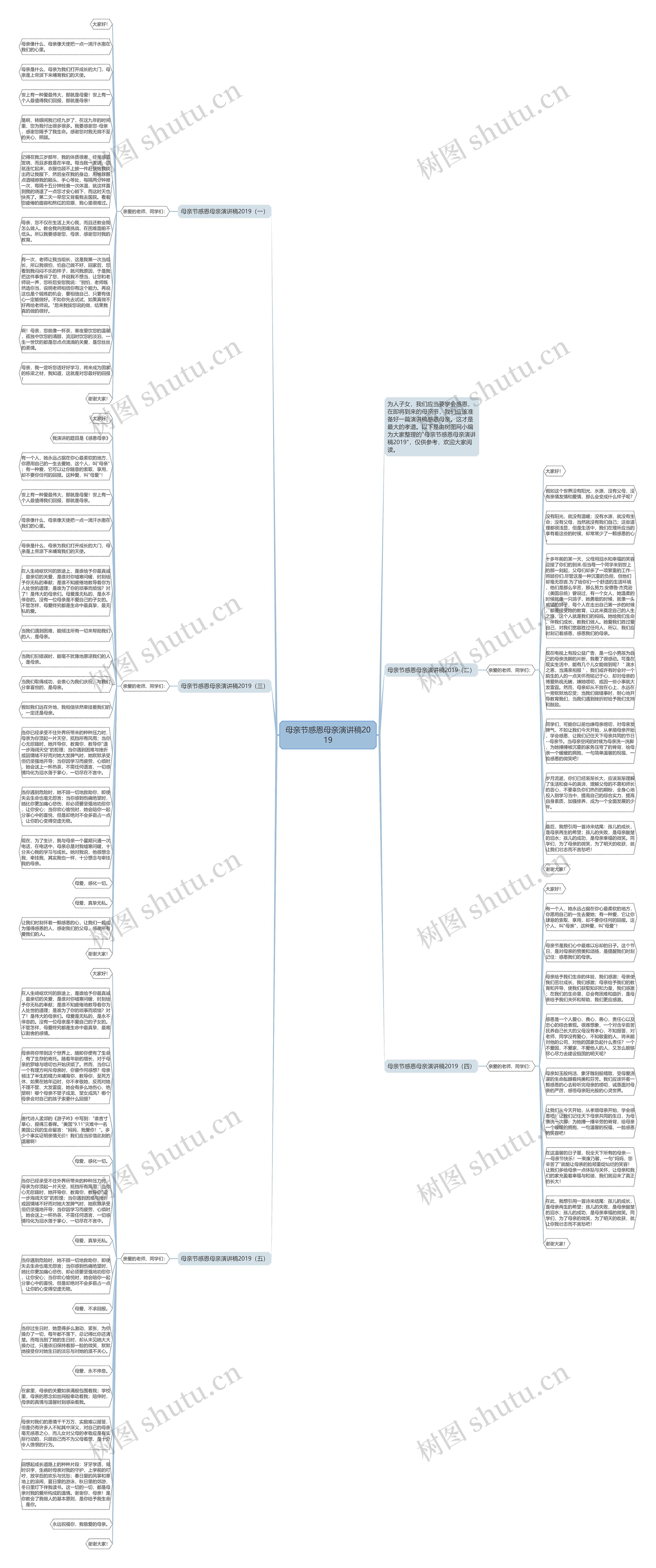 母亲节感恩母亲演讲稿2019思维导图