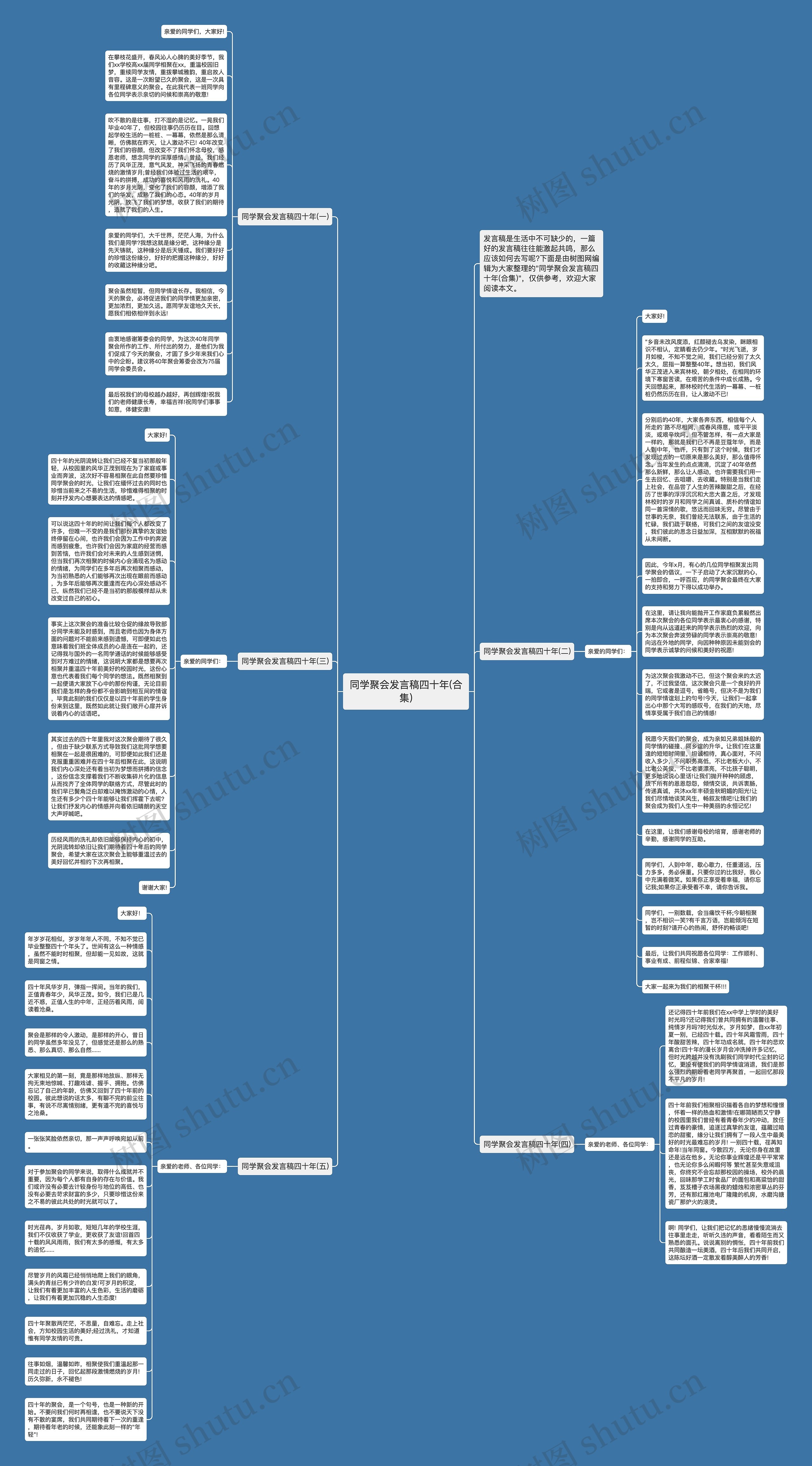 同学聚会发言稿四十年(合集)思维导图