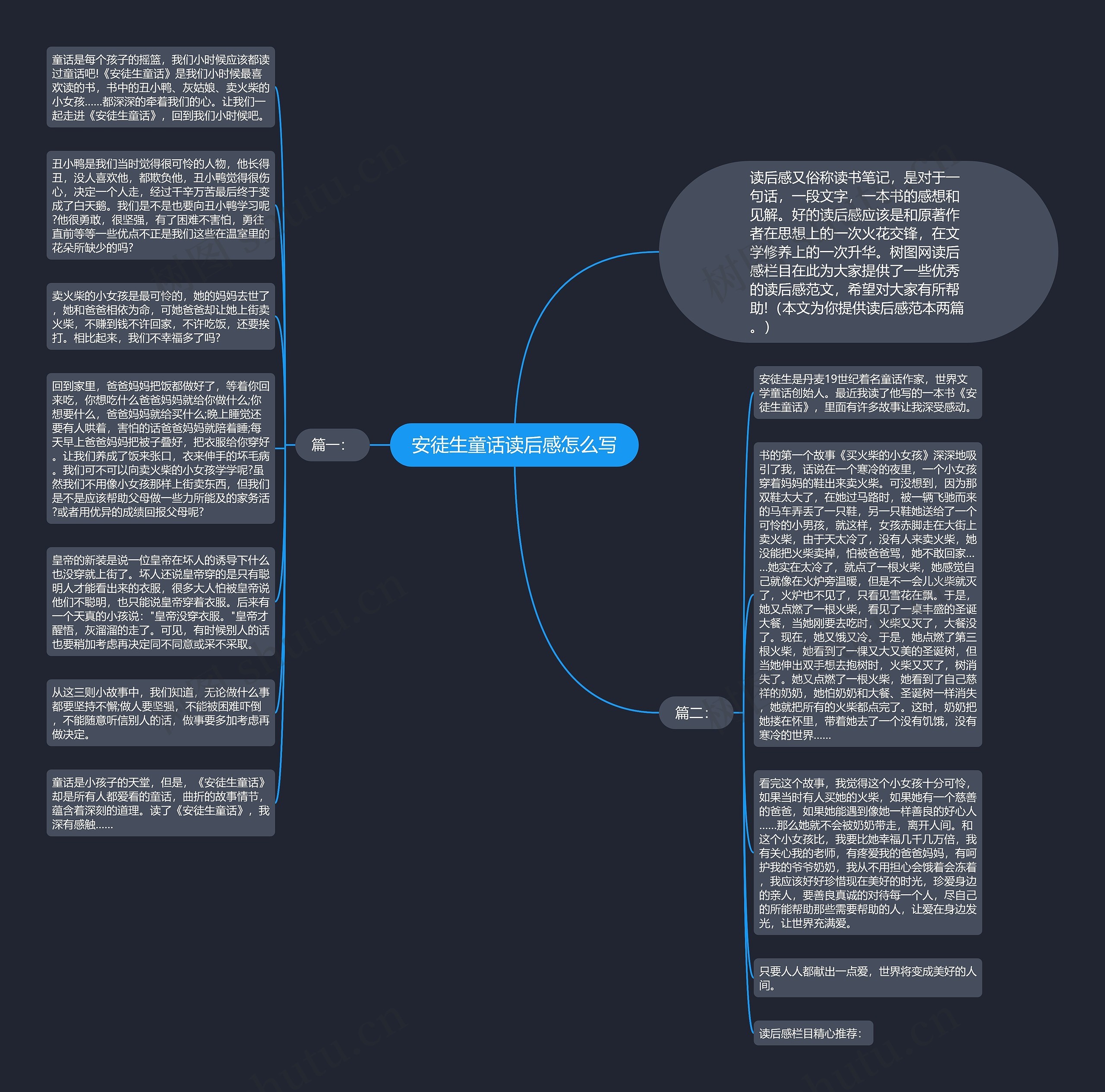 安徒生童话读后感怎么写思维导图