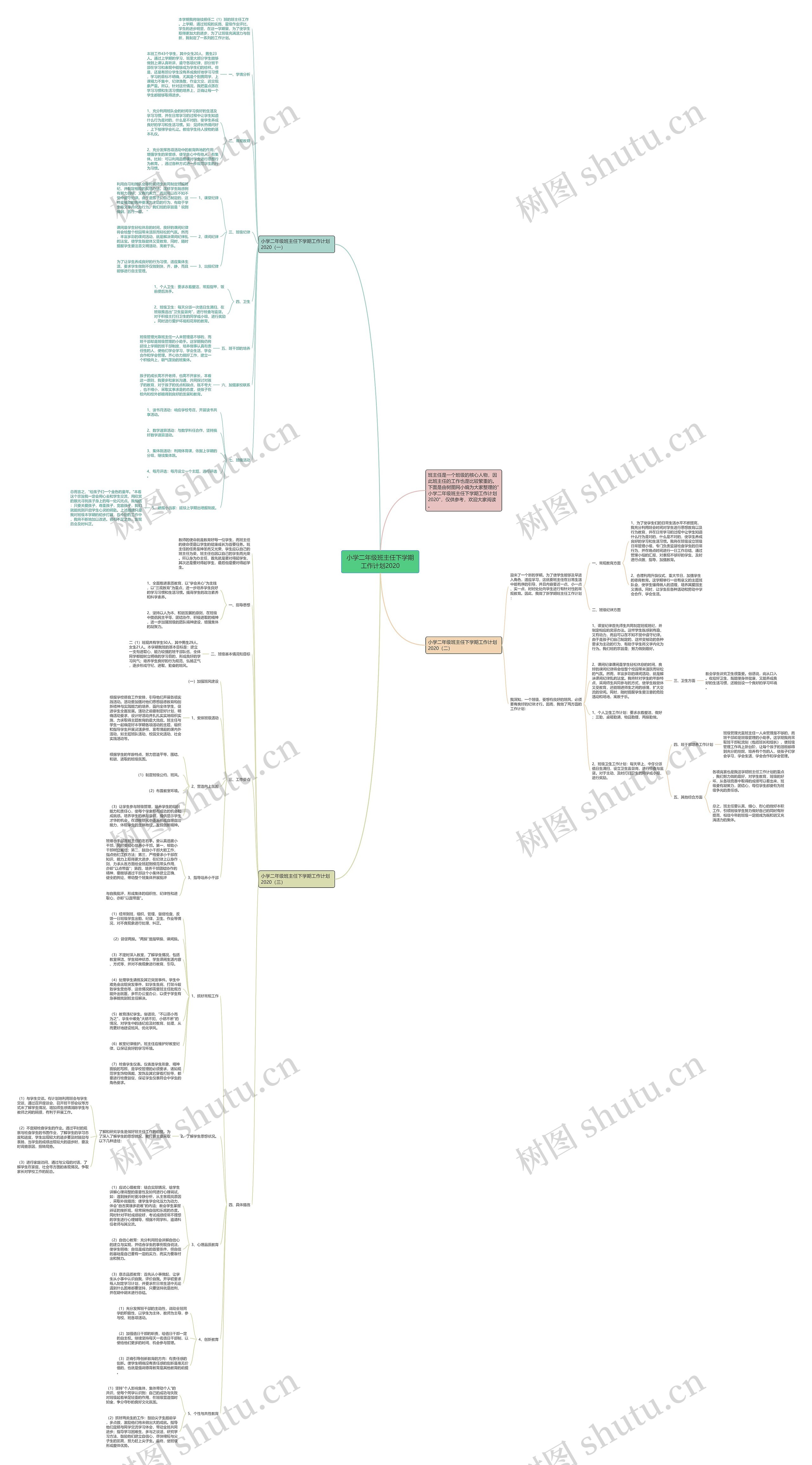 小学二年级班主任下学期工作计划2020思维导图