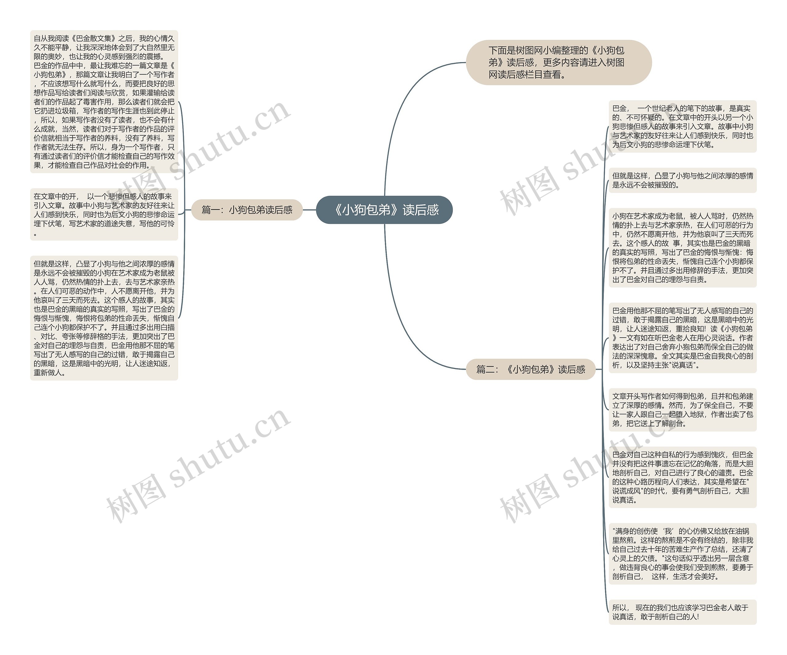 《小狗包弟》读后感思维导图