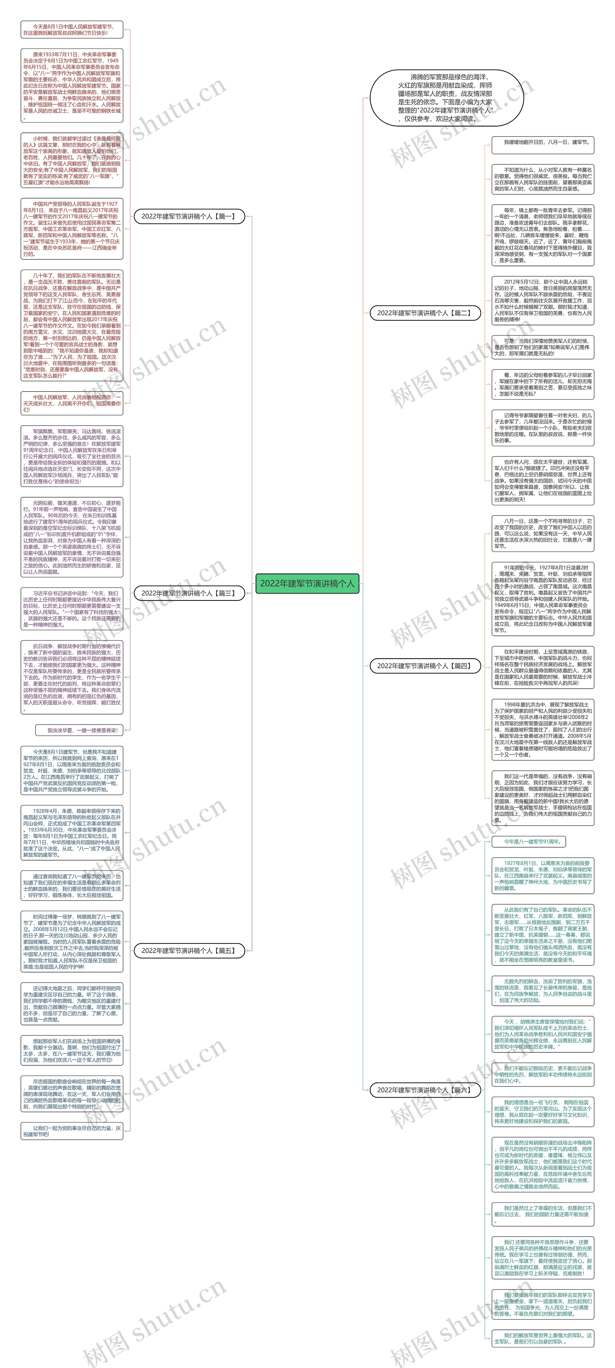 2022年建军节演讲稿个人思维导图高清图 2022年建军节演讲稿个人思维导图