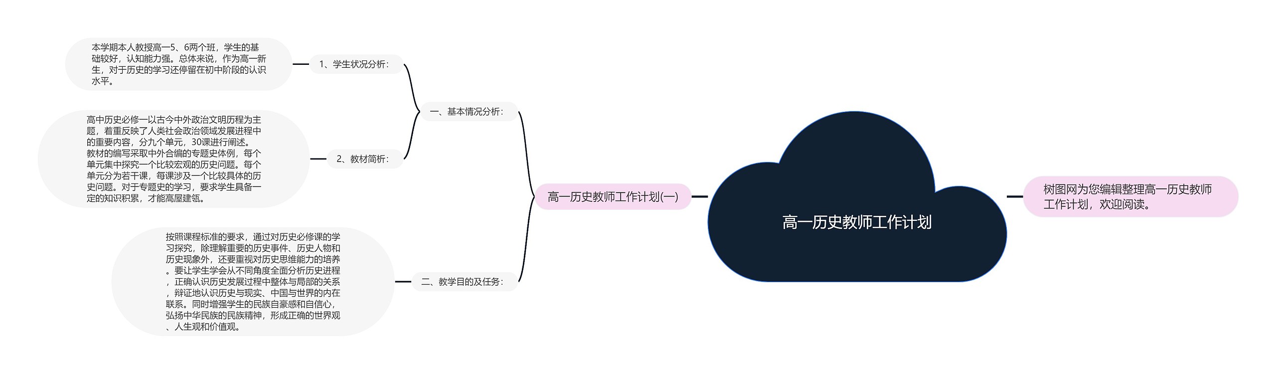 高一历史教师工作计划