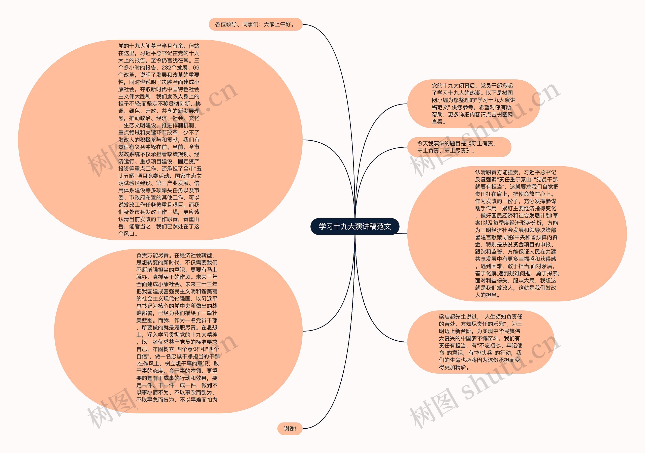 学习十九大演讲稿范文思维导图