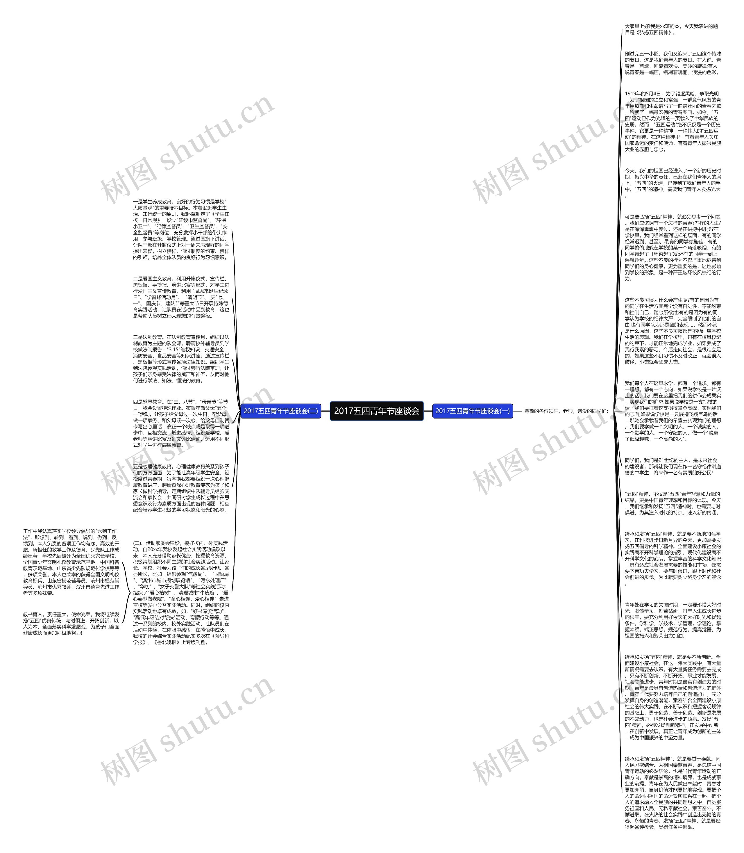 2017五四青年节座谈会思维导图
