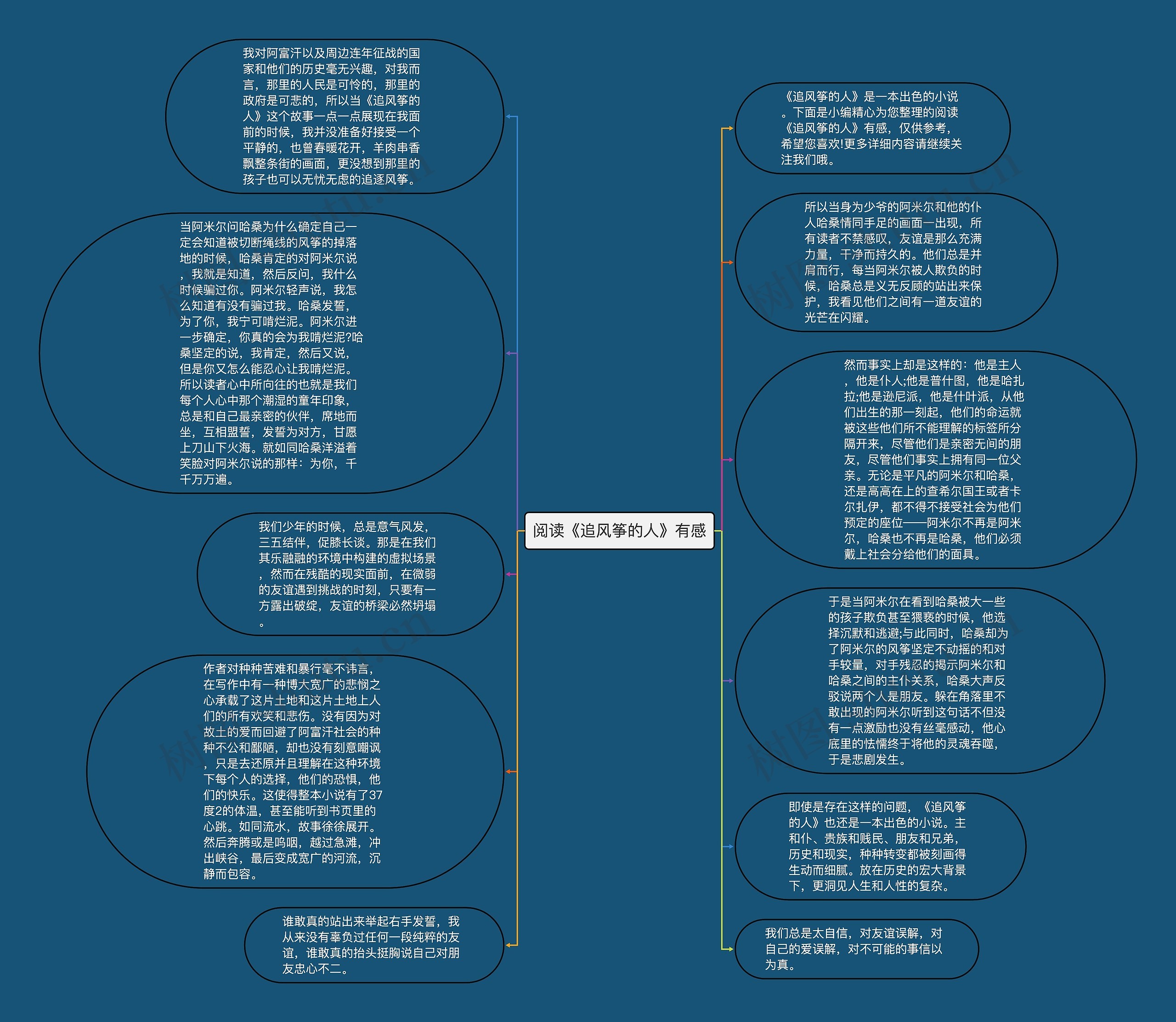 阅读《追风筝的人》有感思维导图