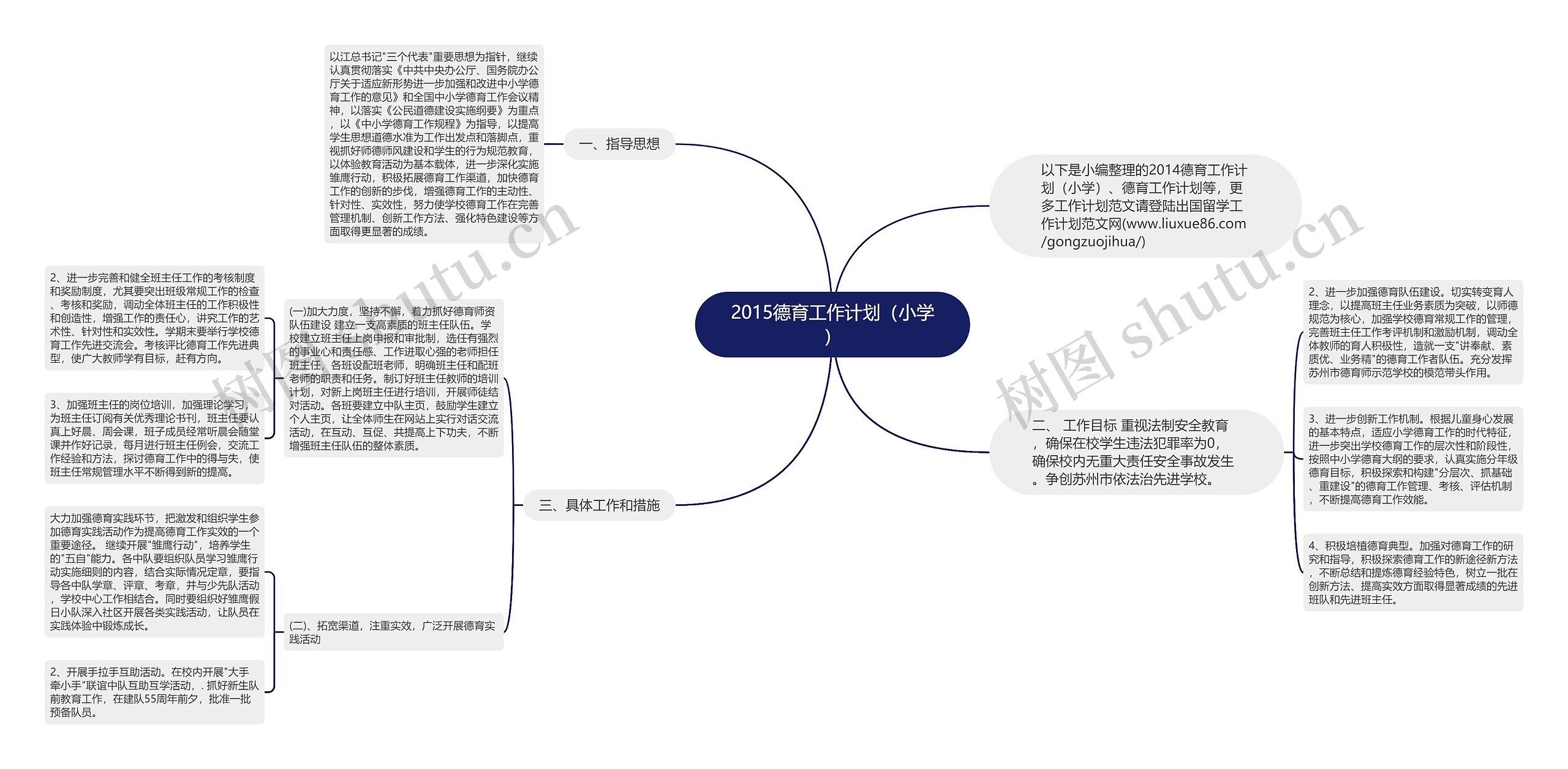 2015德育工作计划（小学）思维导图