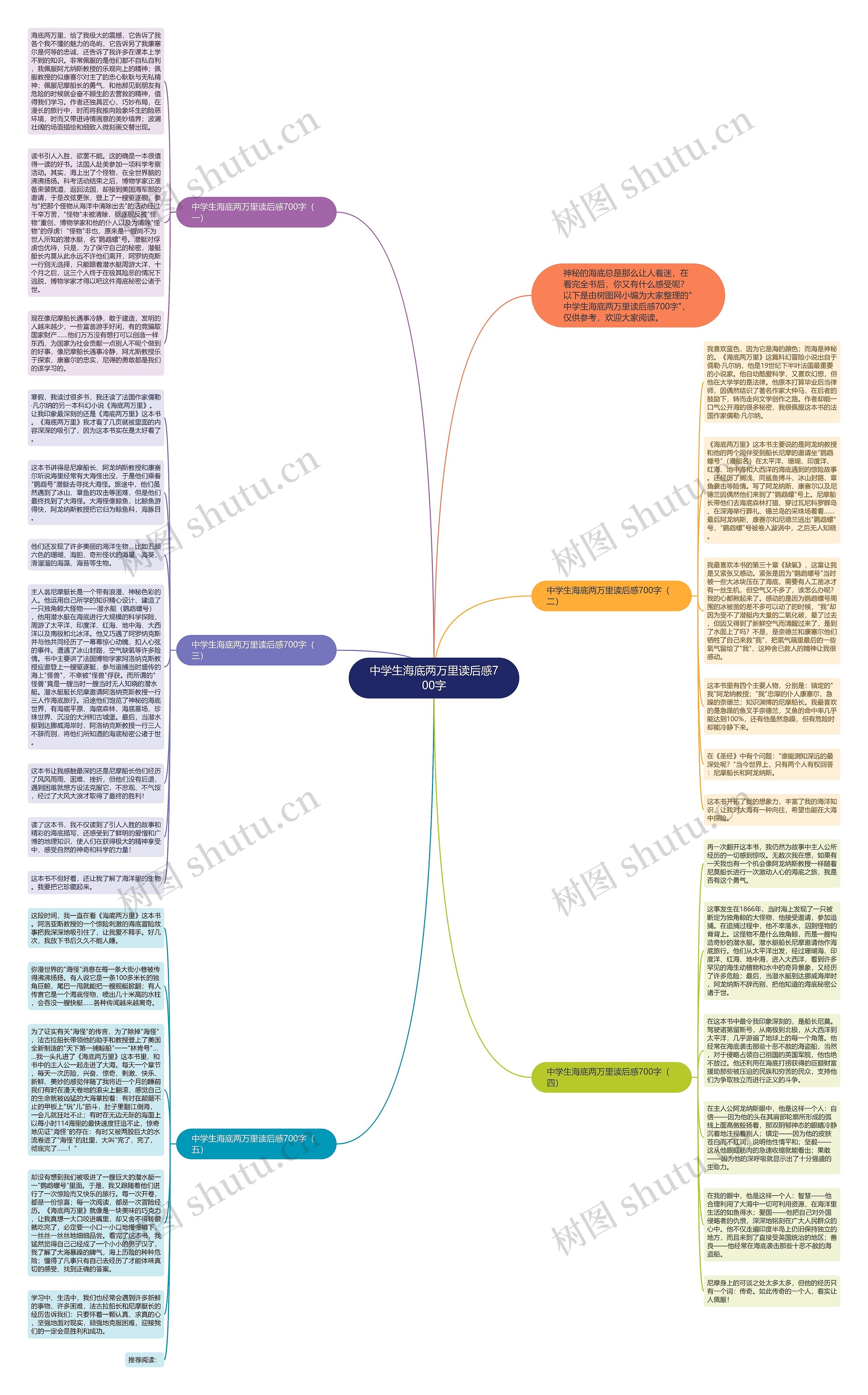 中学生海底两万里读后感700字思维导图