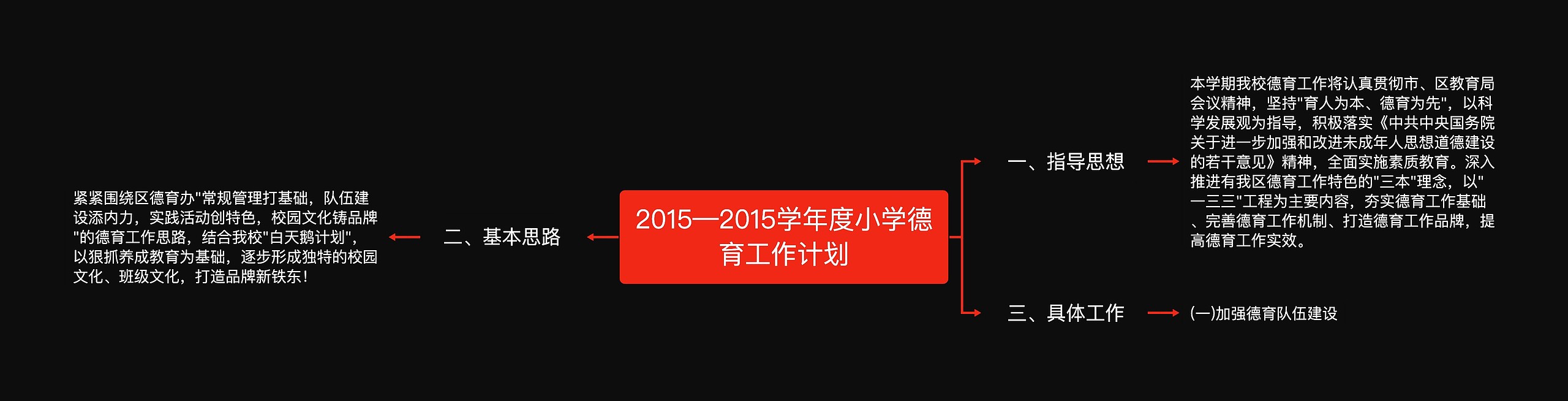 2015—2015学年度小学德育工作计划思维导图